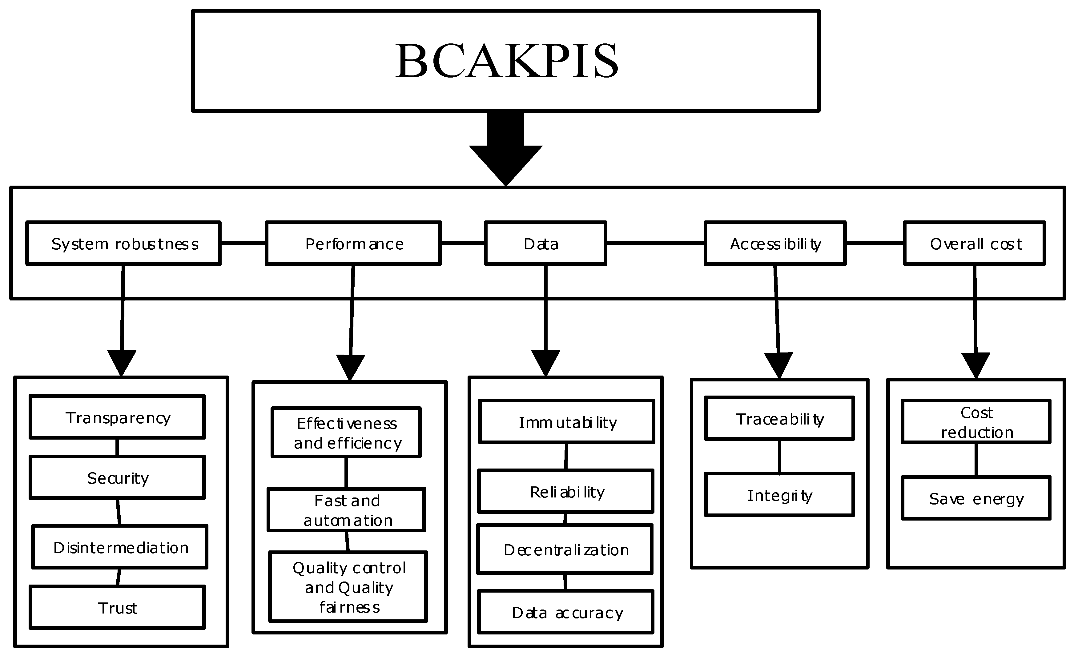 Systems 11 00002 g004 Systems 11 00002 g004
