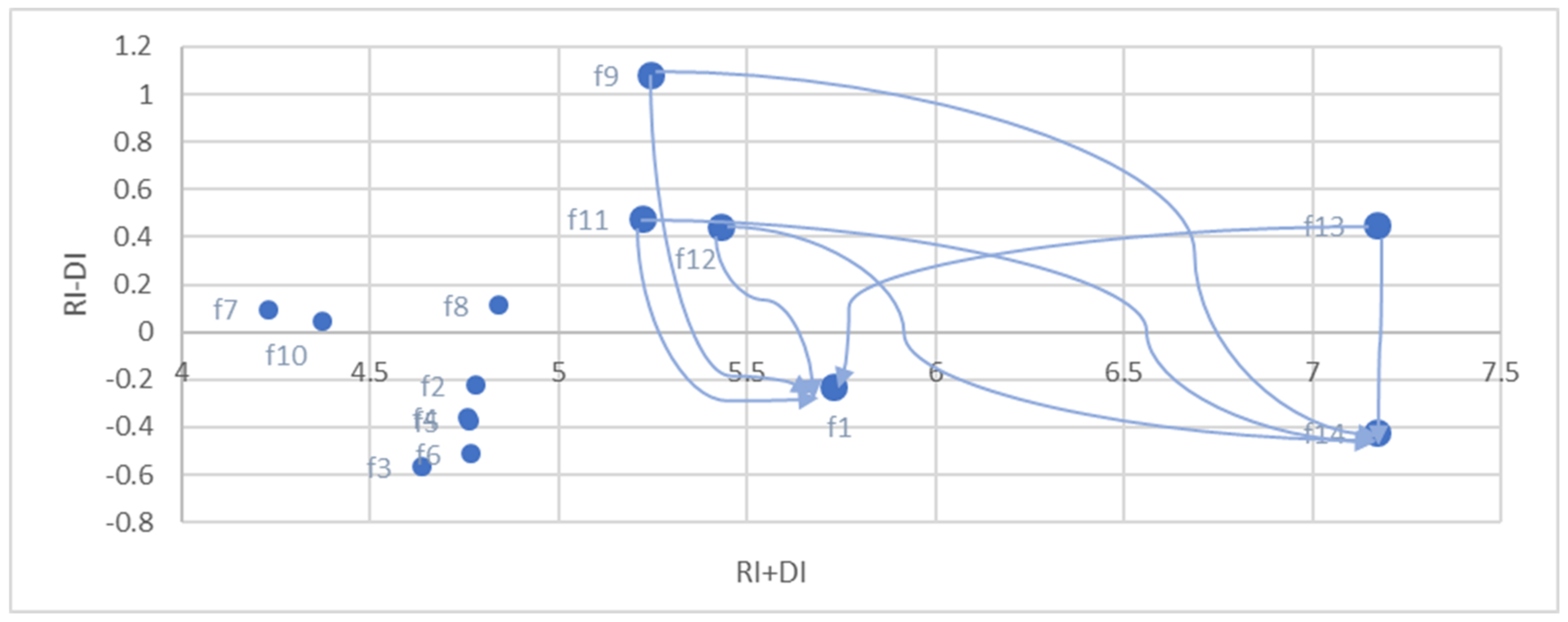 Systems 11 00002 g005 Systems 11 00002 g005