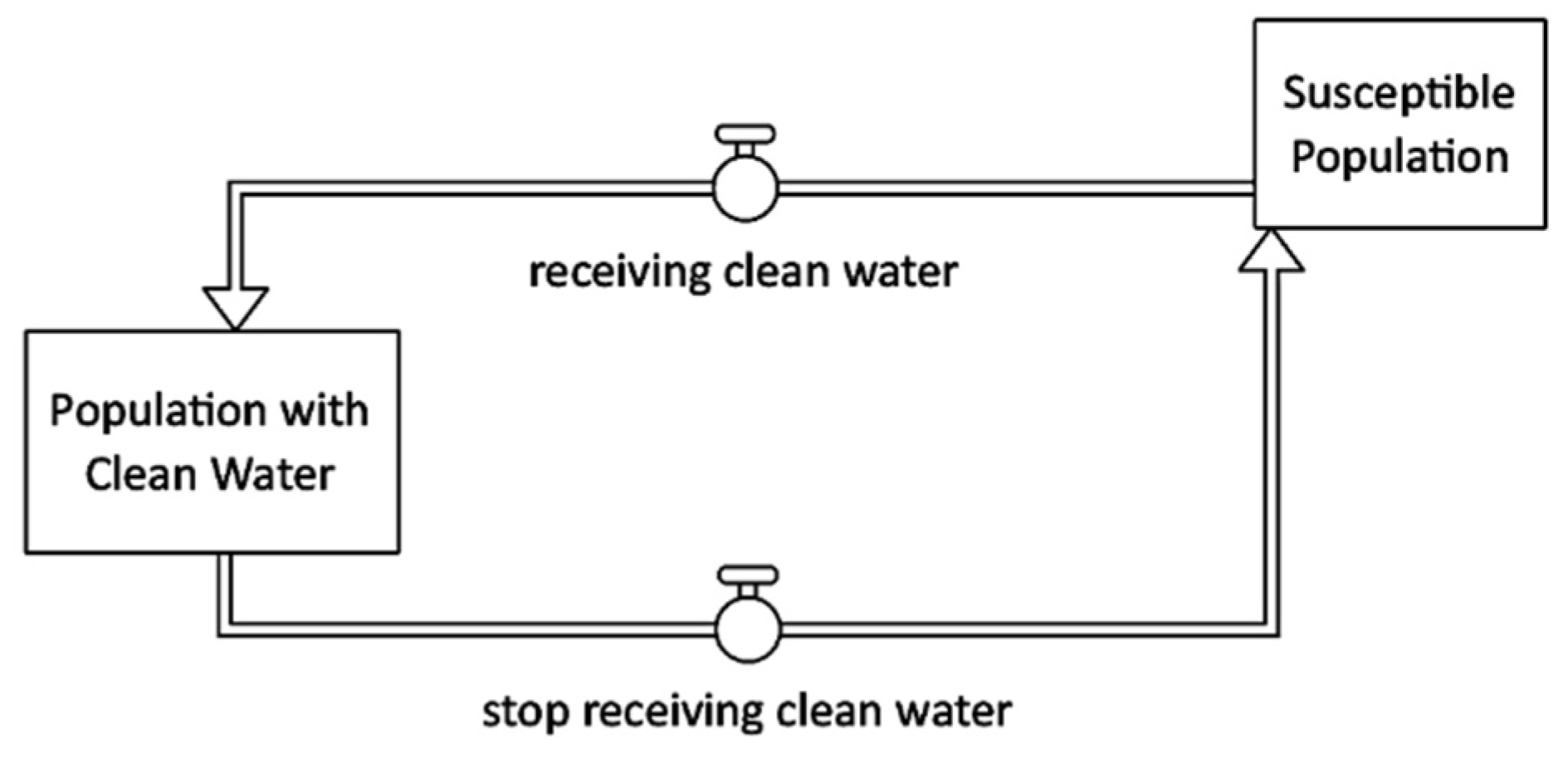 Systems 11 00003 g004