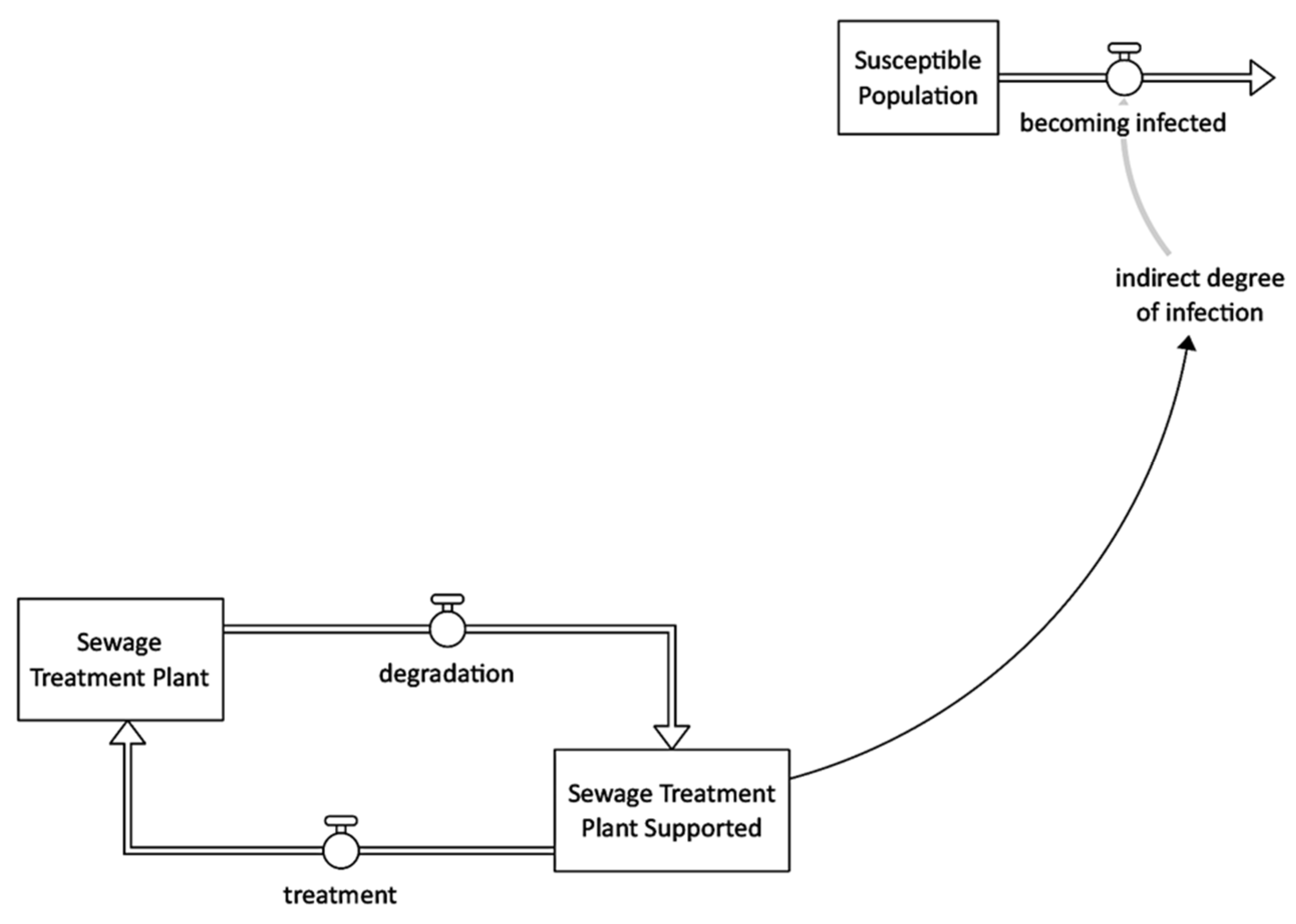 Systems 11 00003 g005