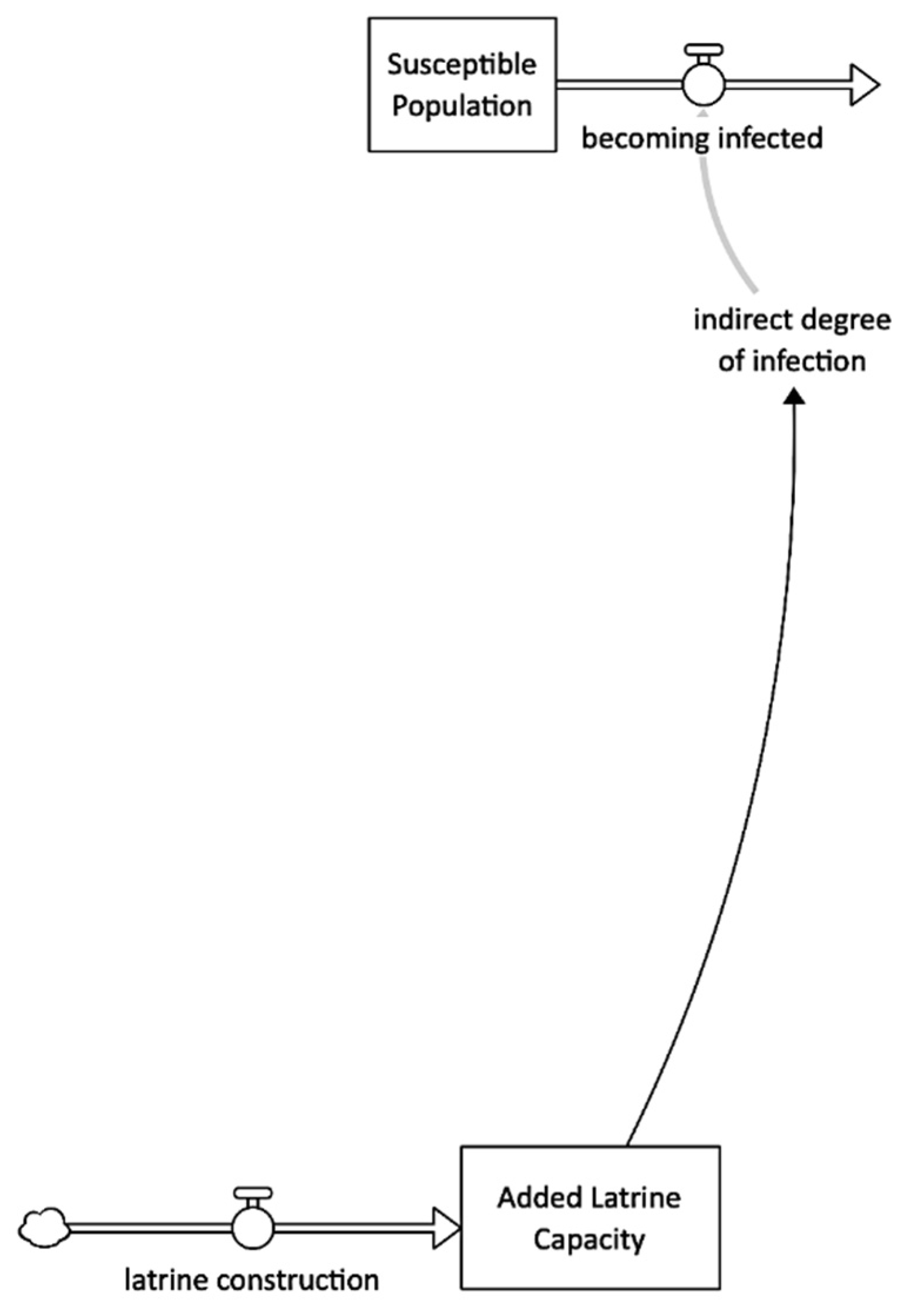 Systems 11 00003 g006