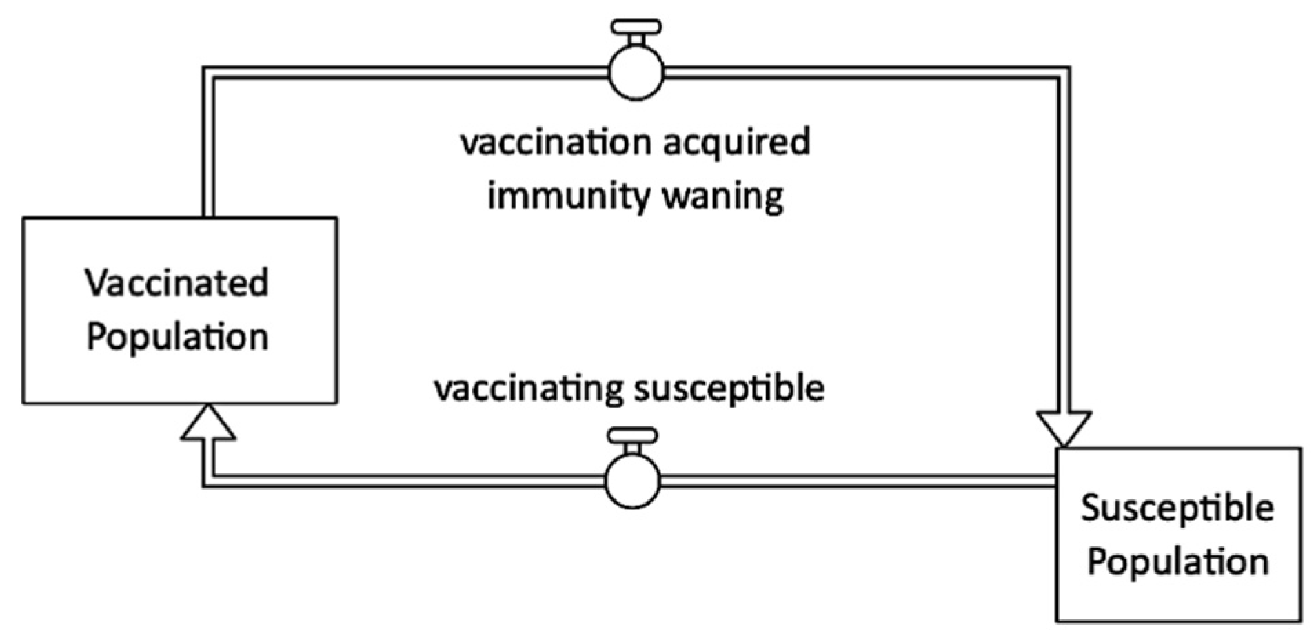 Systems 11 00003 g009