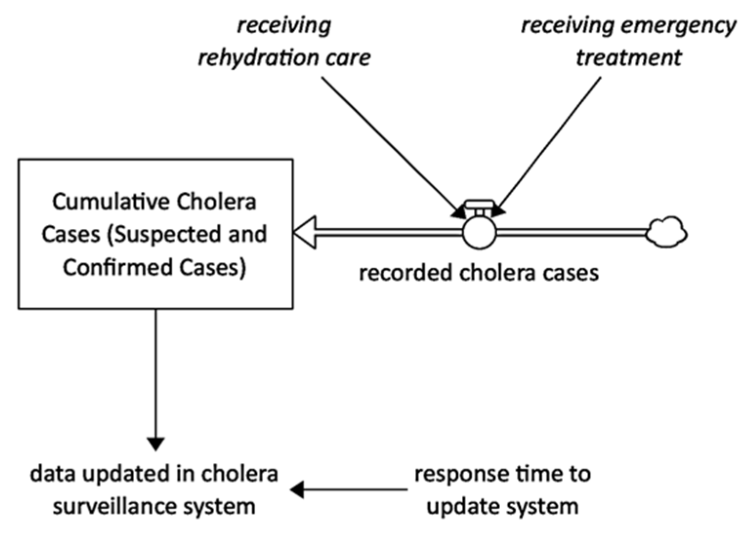 Systems 11 00003 g010
