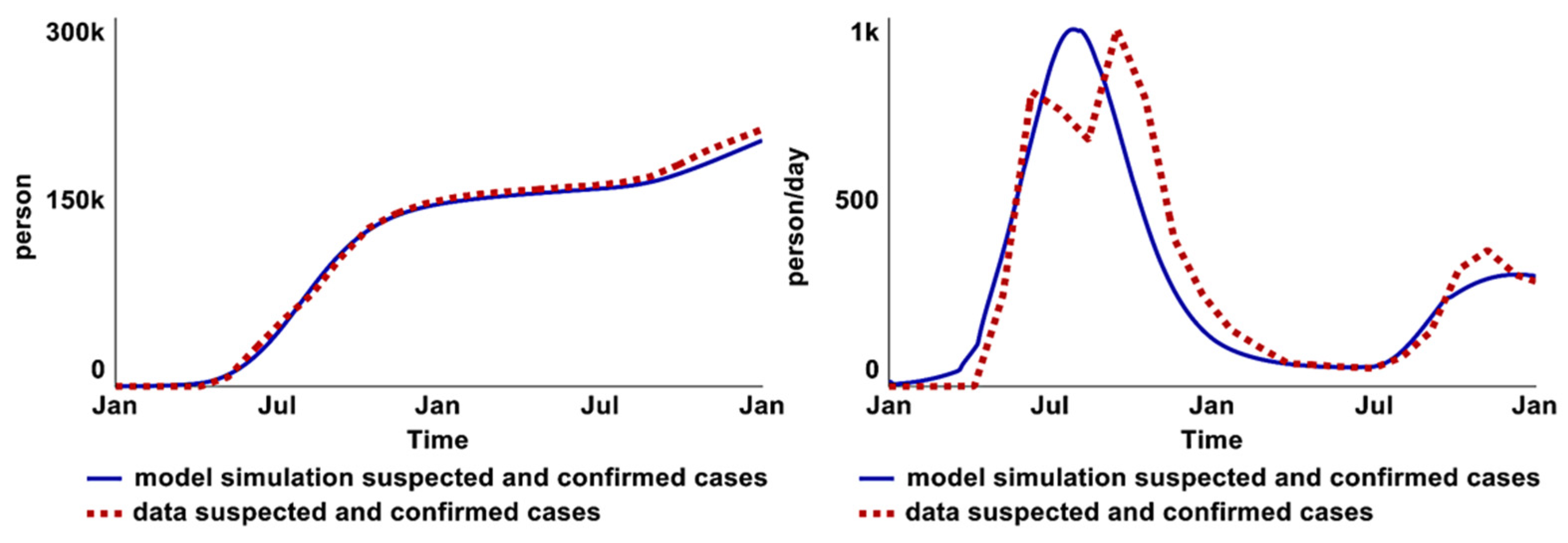Systems 11 00003 g011