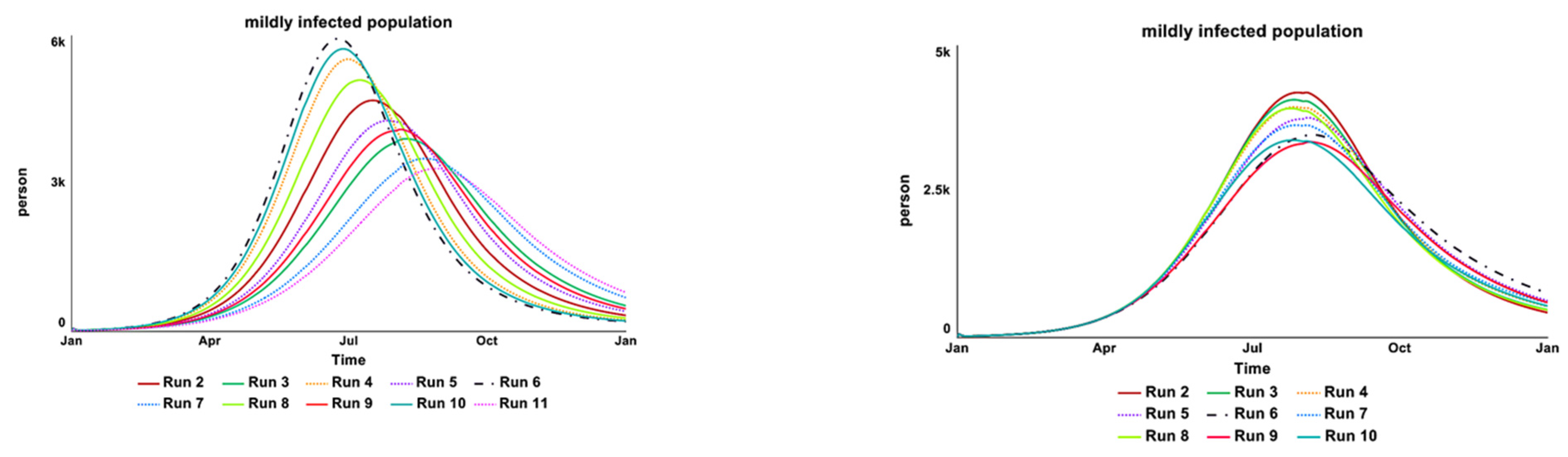 Systems 11 00003 g013