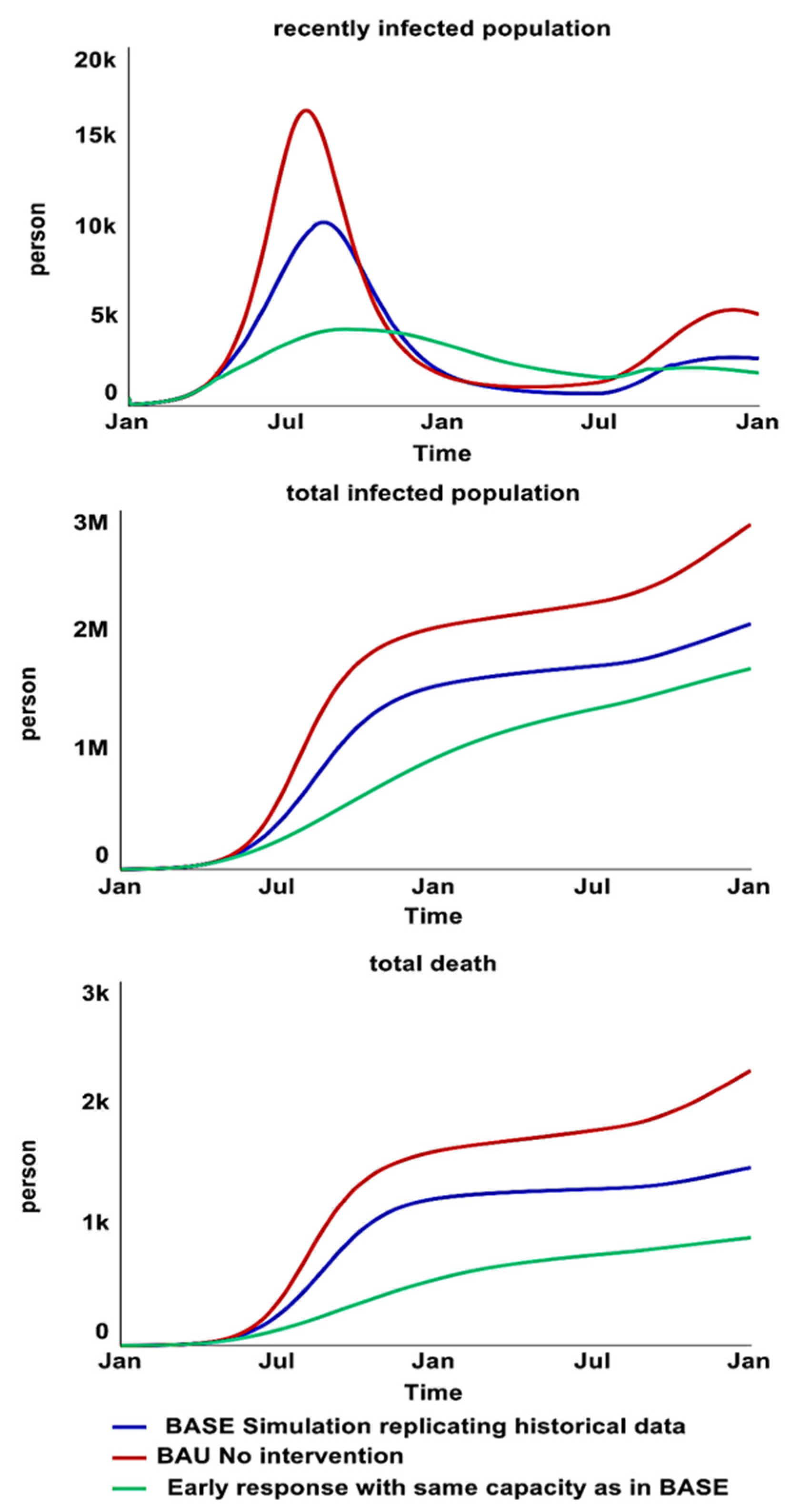 Systems 11 00003 g014