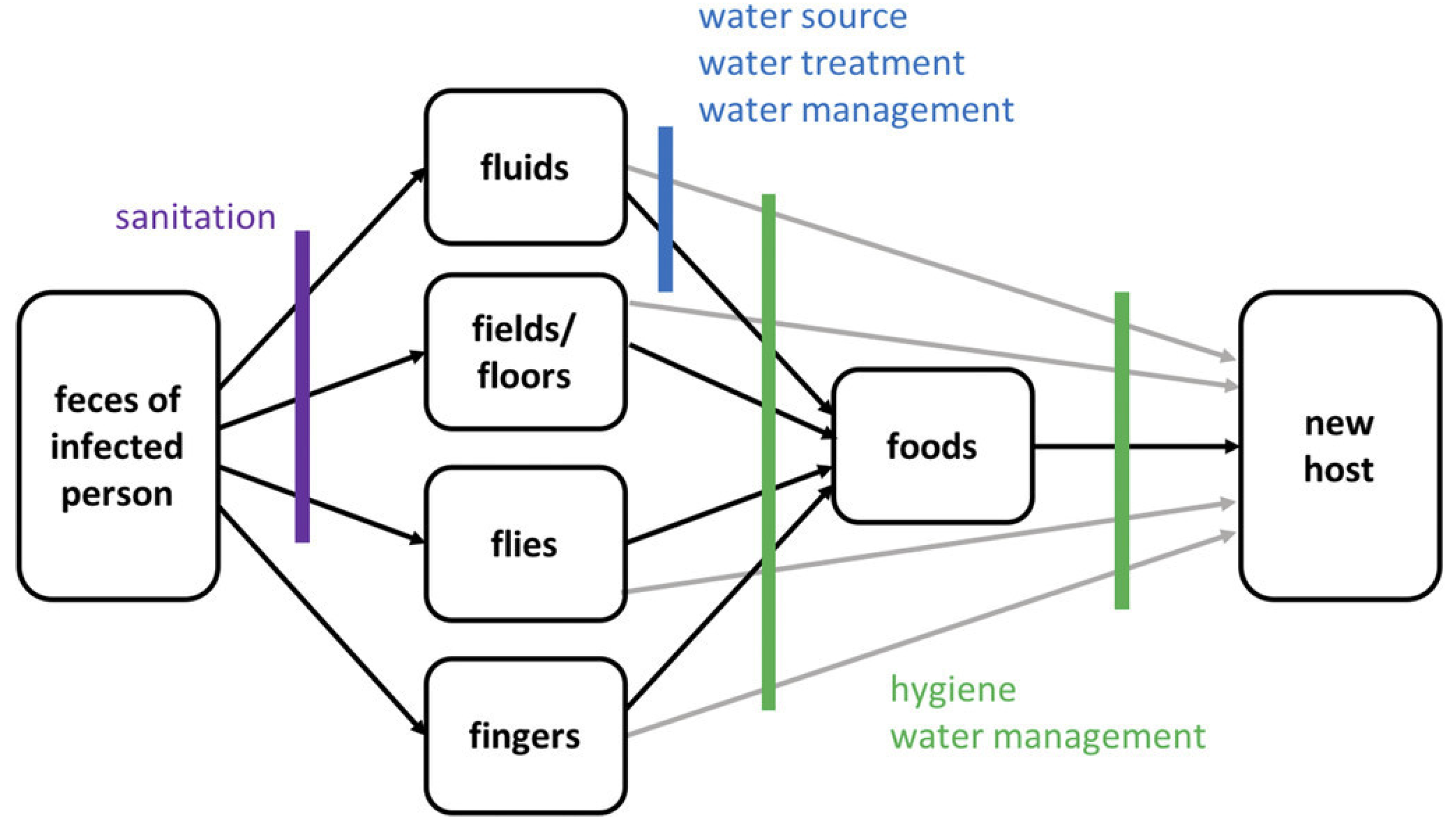 Systems 11 00003 g015