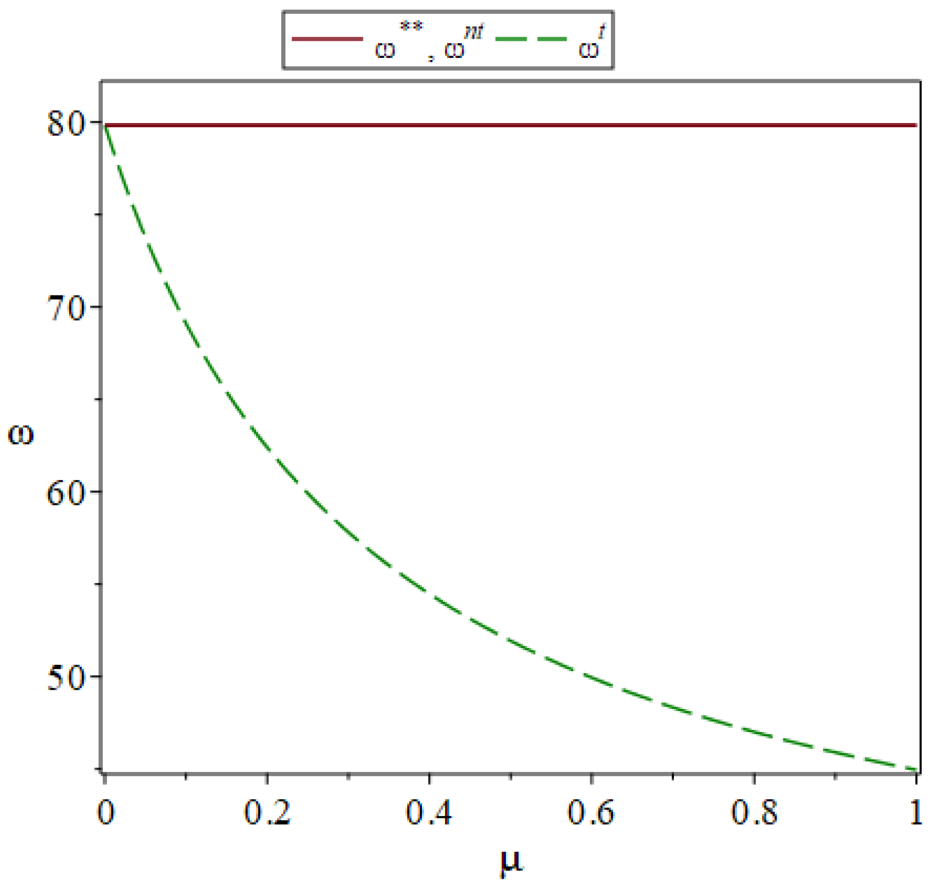 Systems 11 00005 g003
