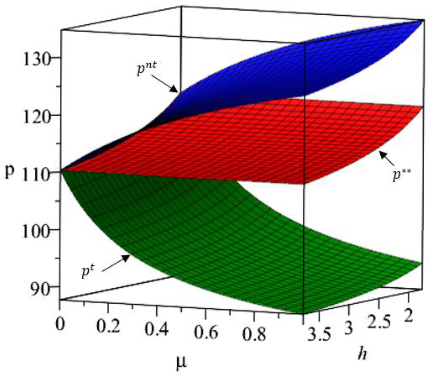 Systems 11 00005 g005