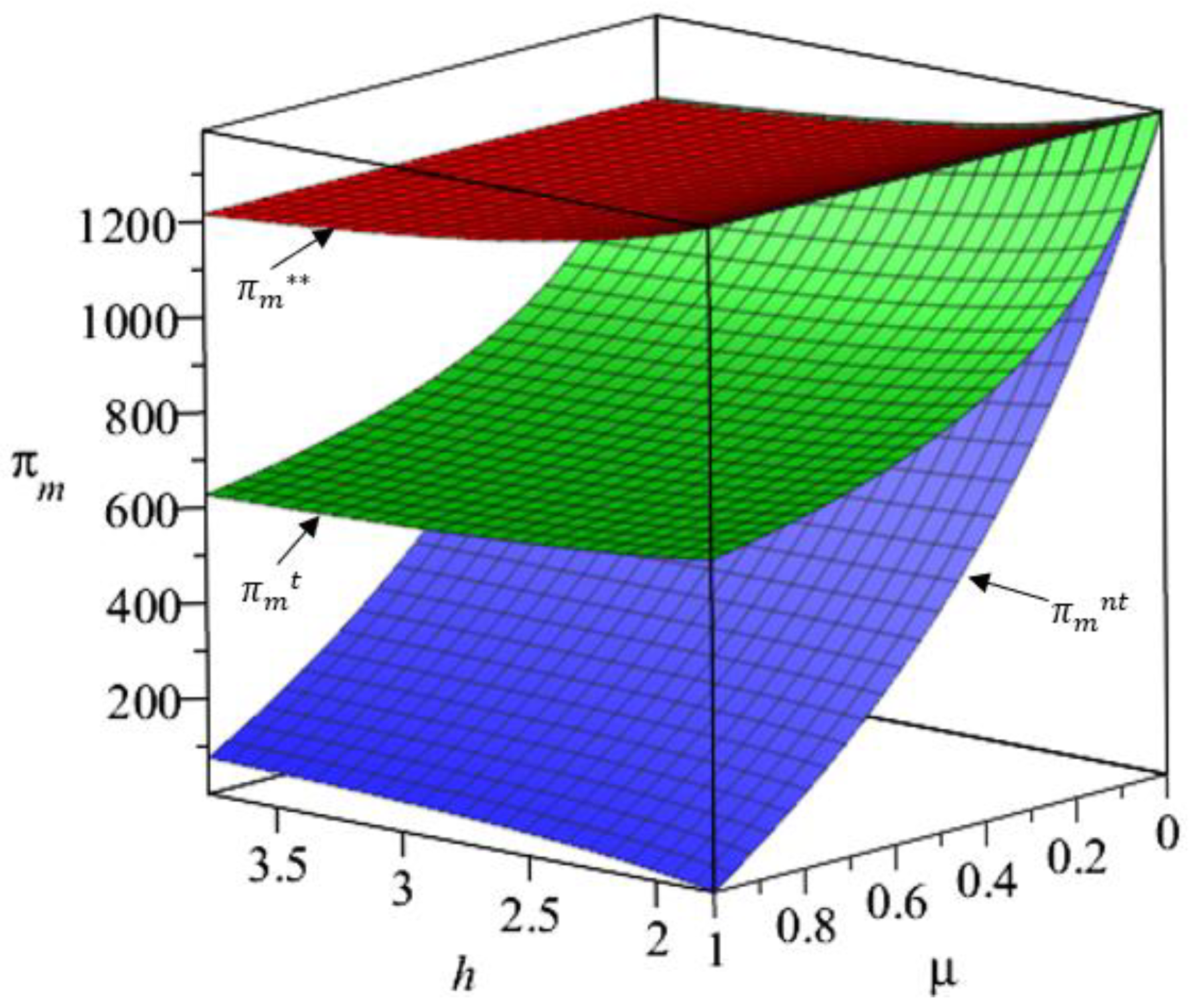 Systems 11 00005 g006