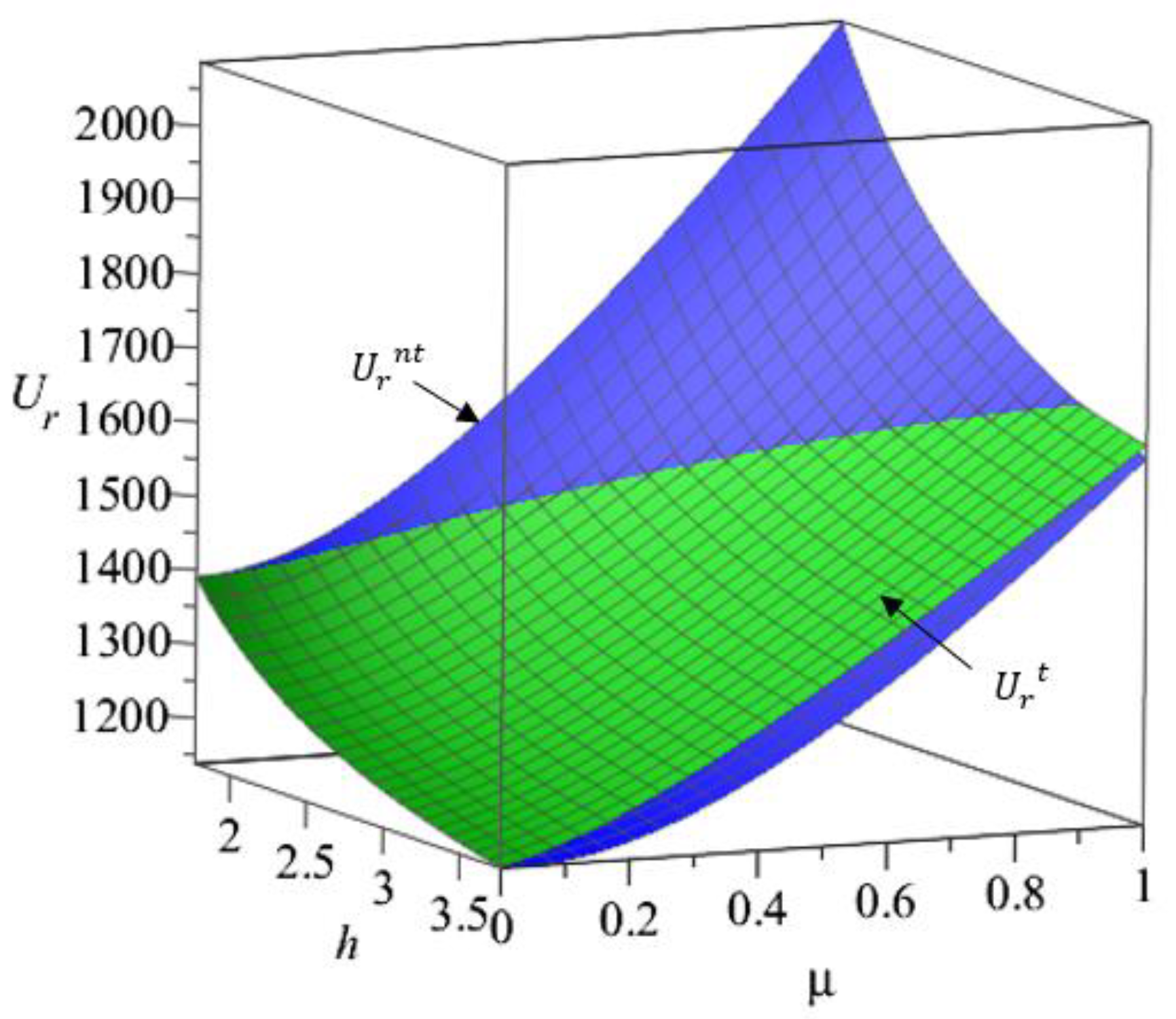 Systems 11 00005 g008