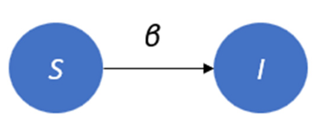 Systems 11 00012 g001