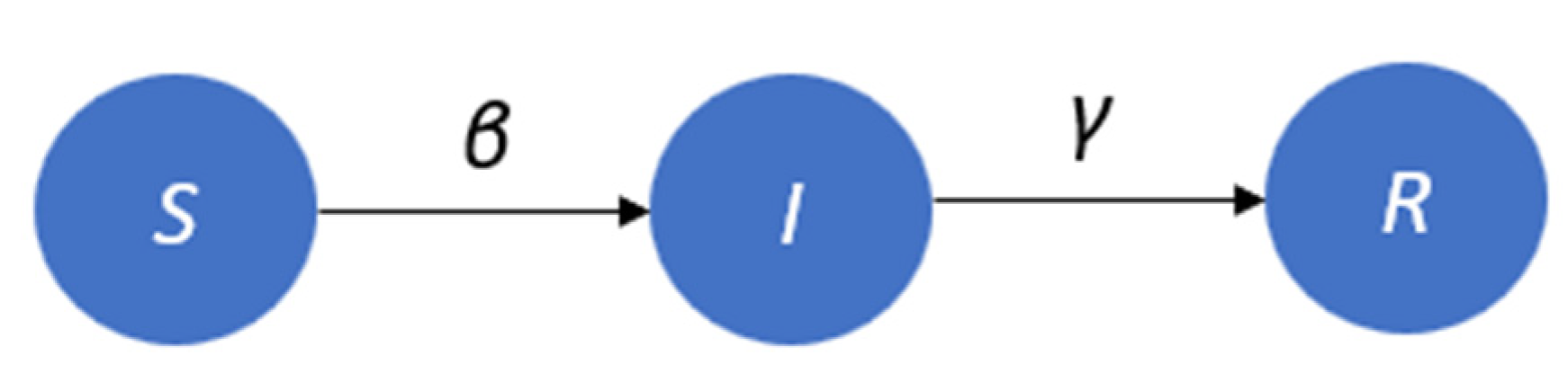 Systems 11 00012 g002