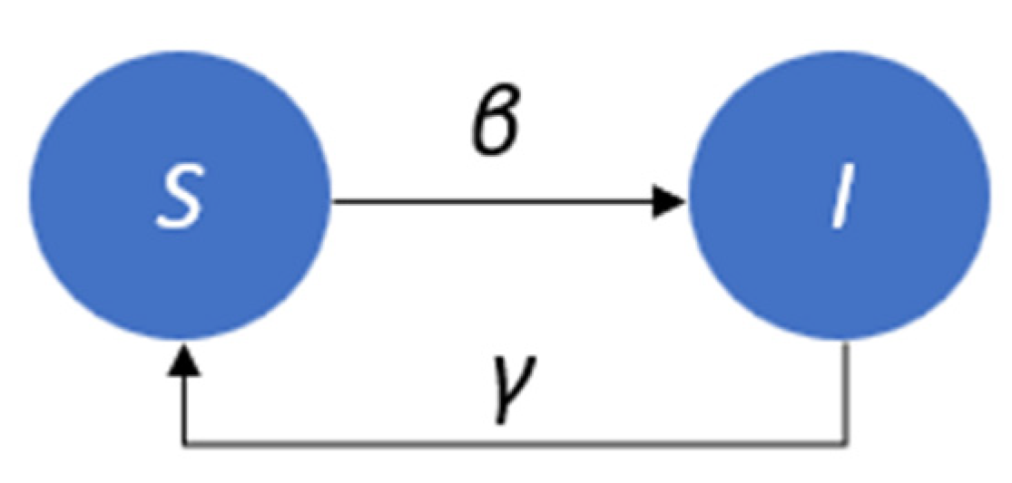 Systems 11 00012 g003