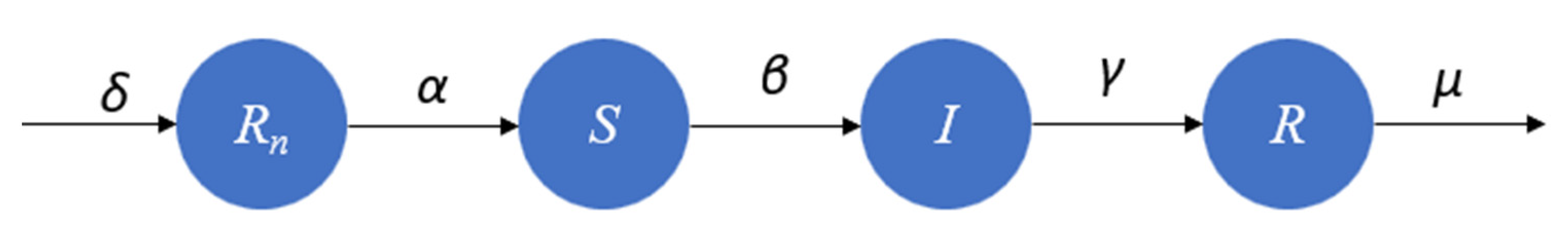 Systems 11 00012 g004