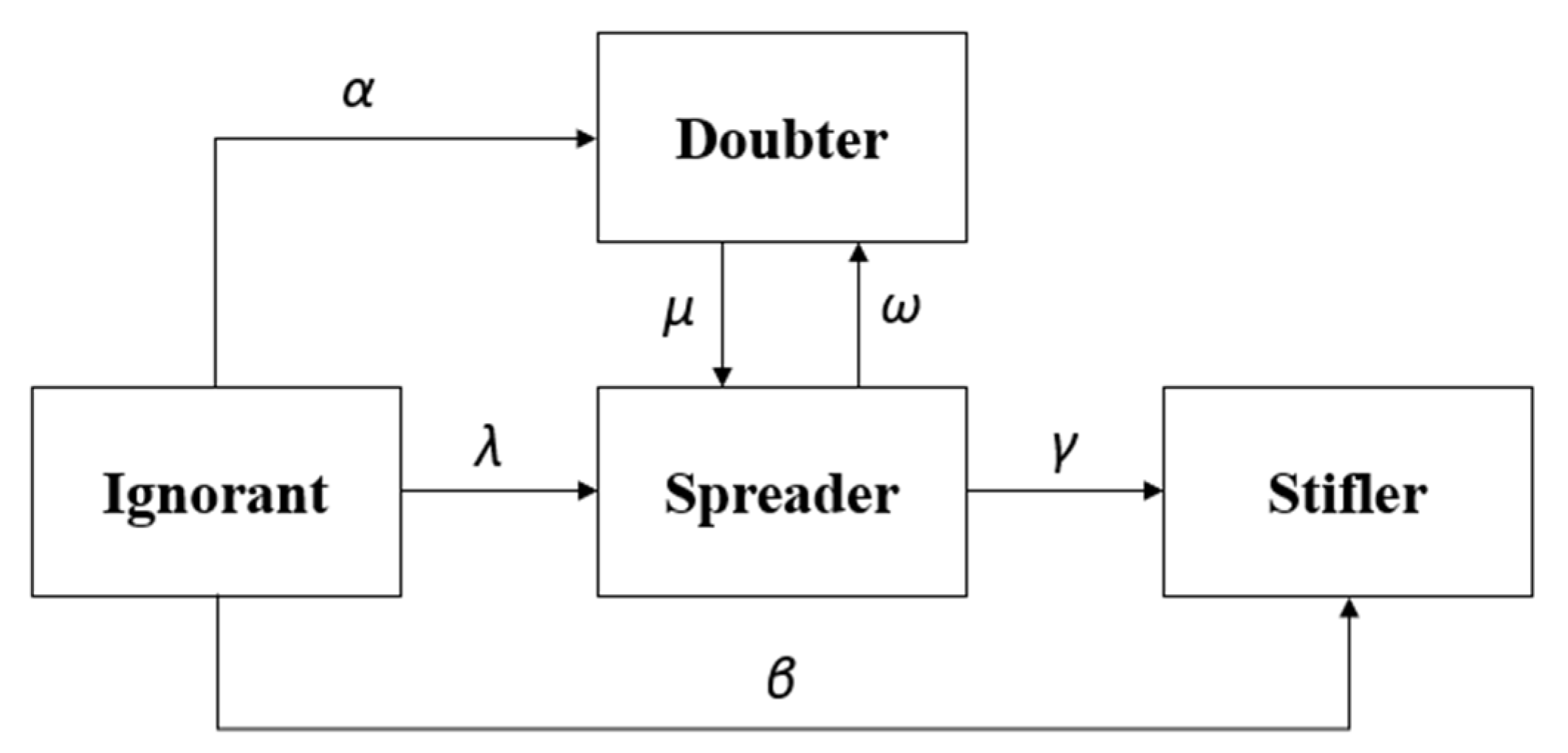 Systems 11 00012 g005