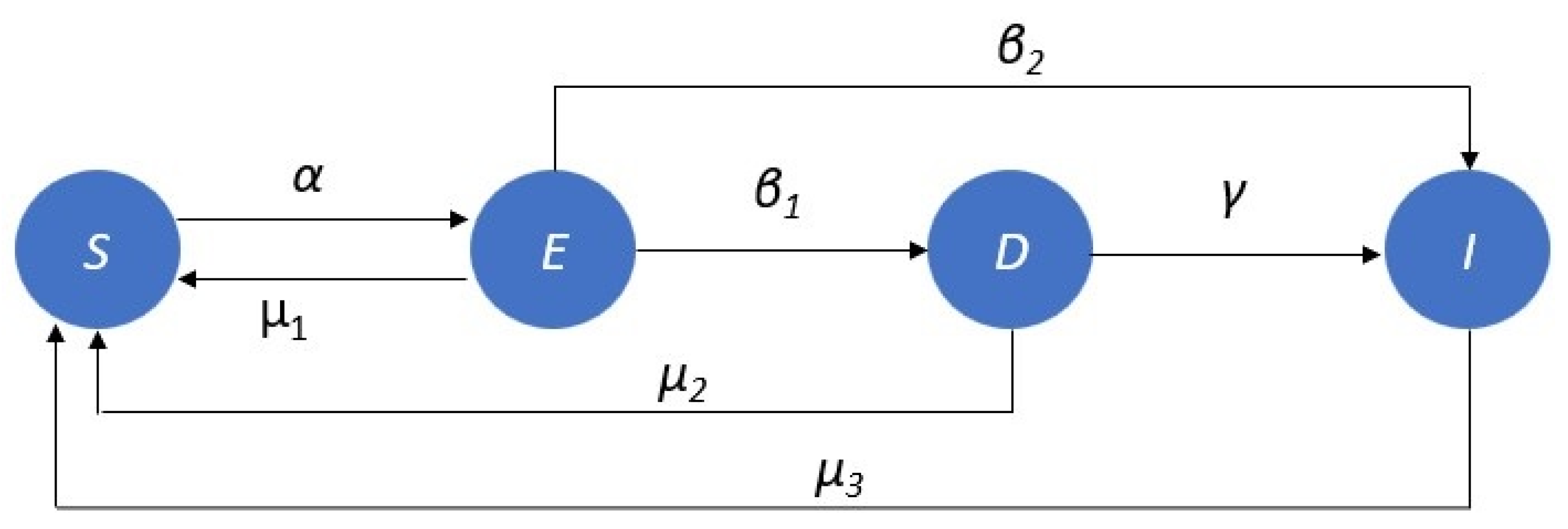 Systems 11 00012 g006