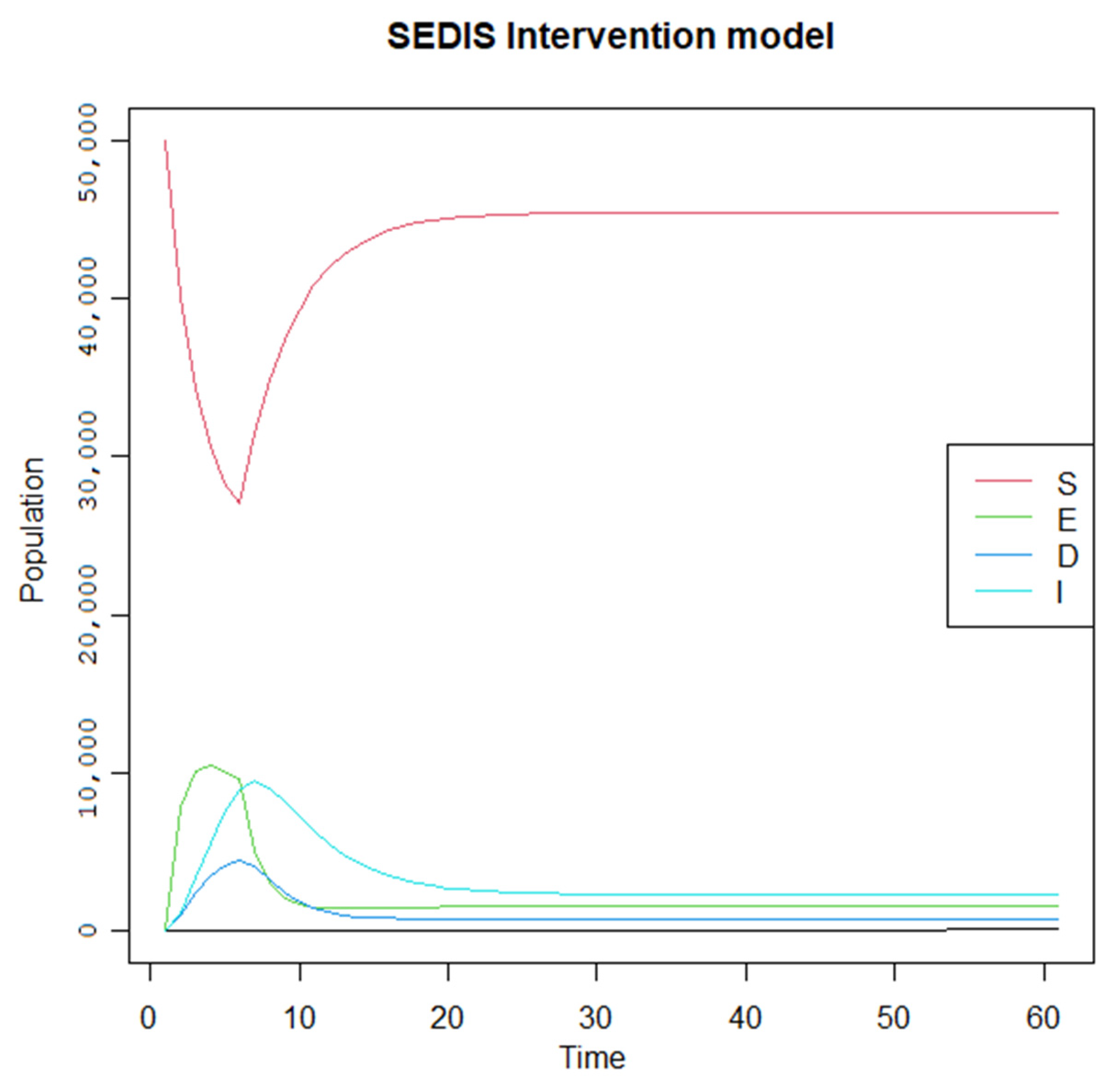 Systems 11 00012 g008
