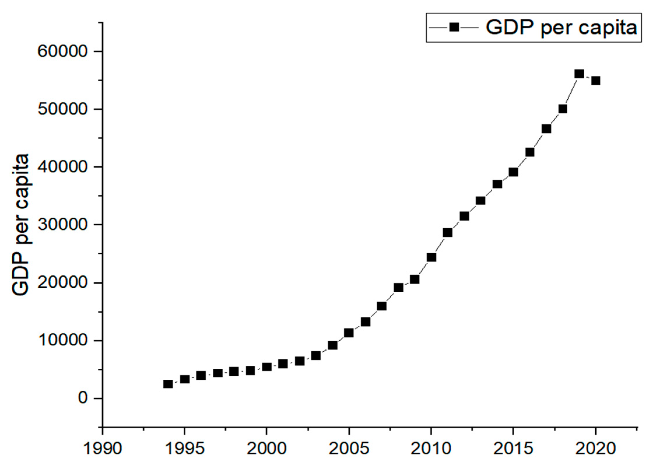 Systems 11 00013 g002