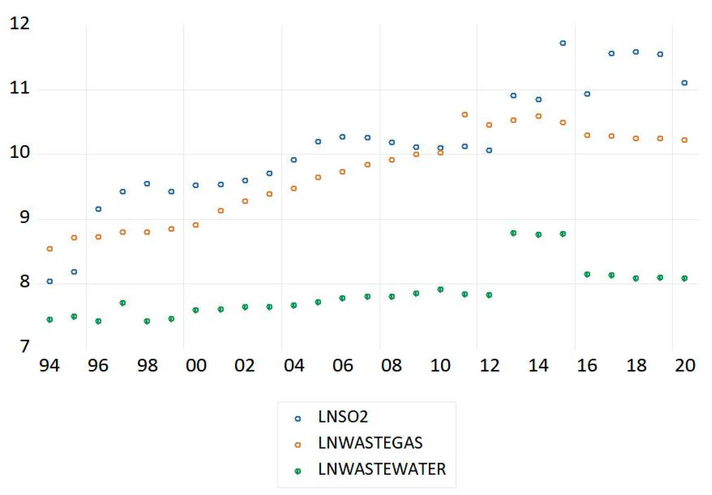 Systems 11 00013 g003