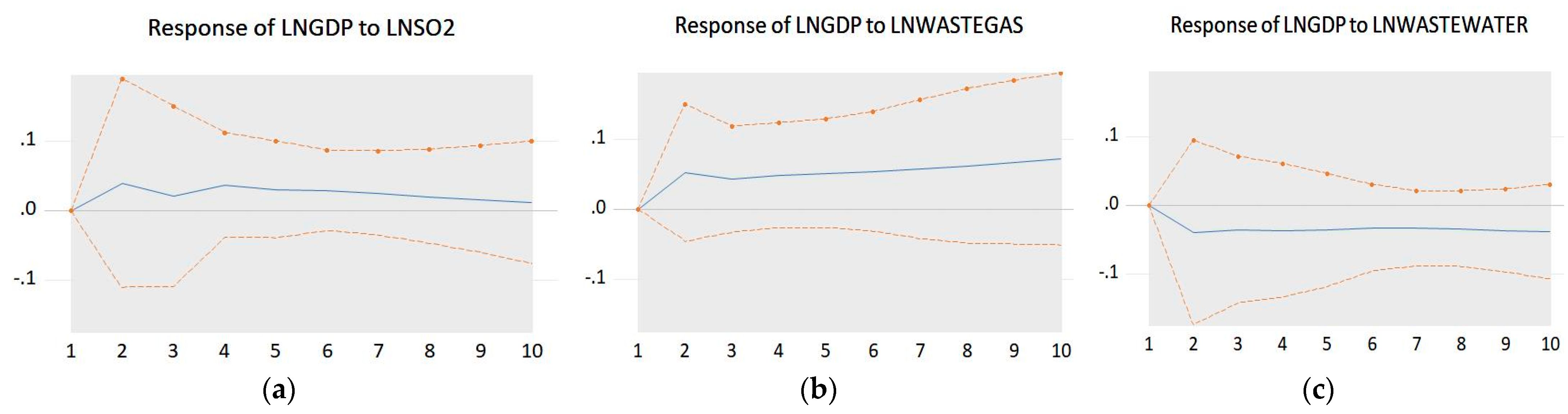 Systems 11 00013 g004