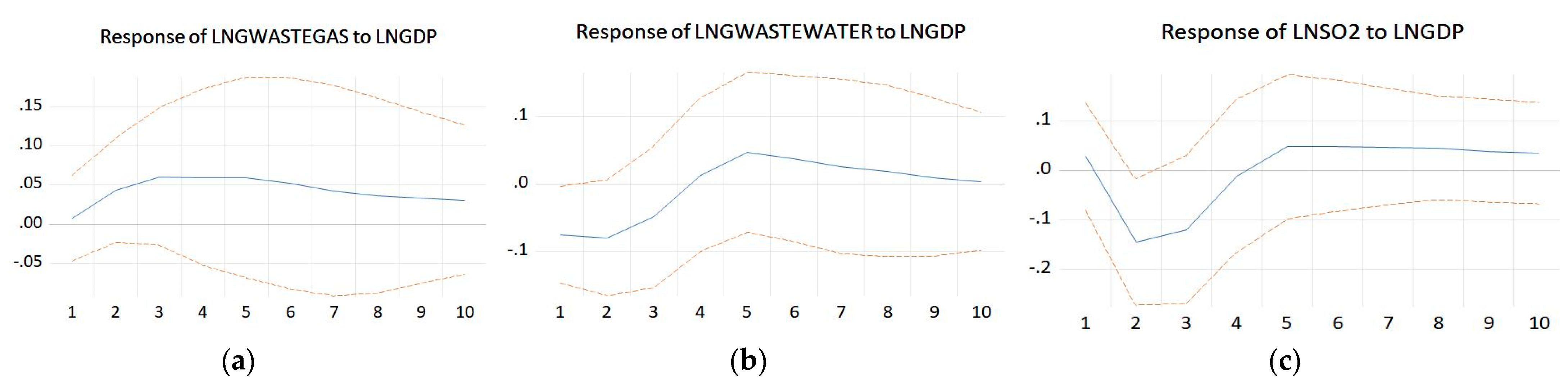 Systems 11 00013 g005