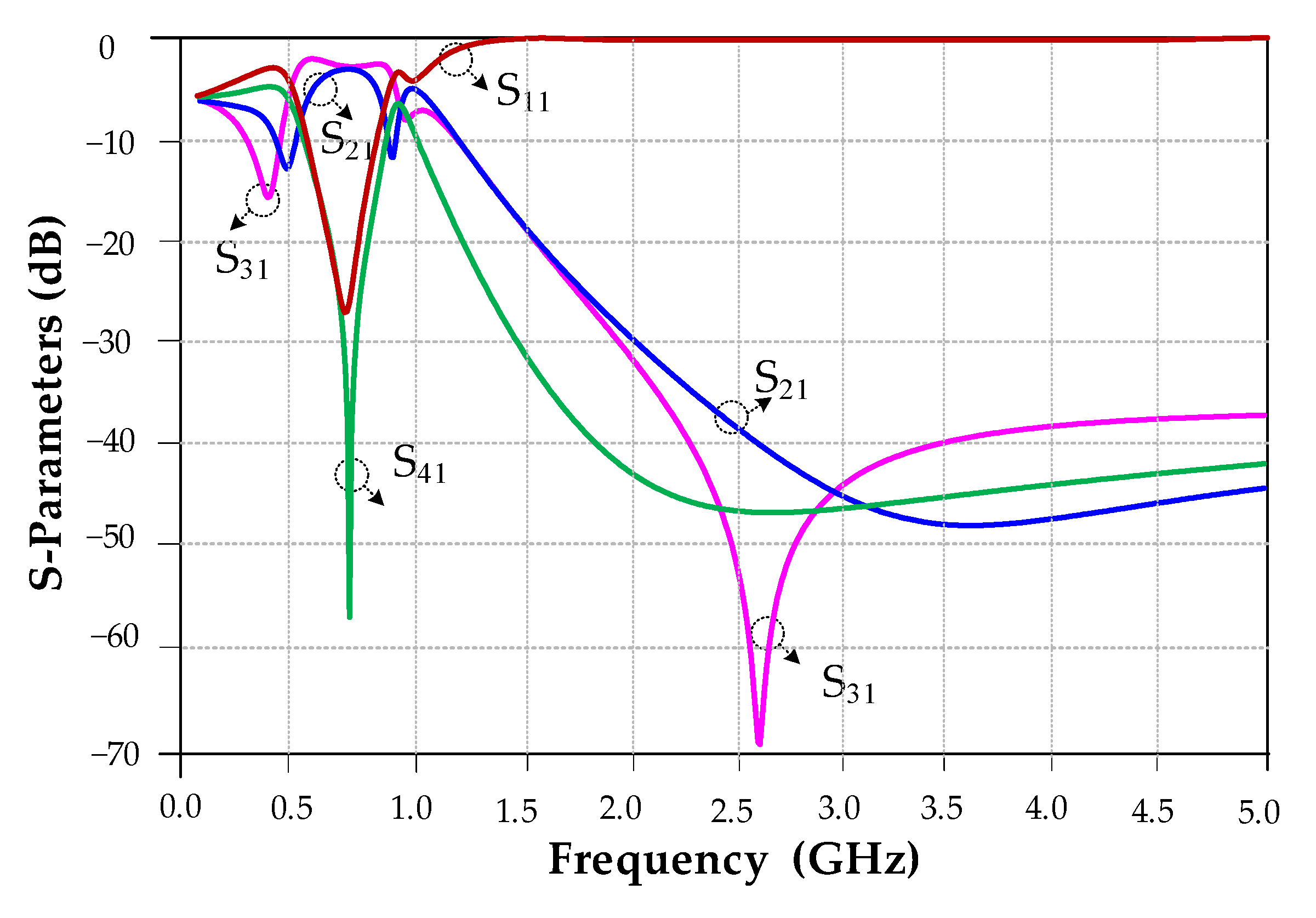 Systems 11 00014 g007