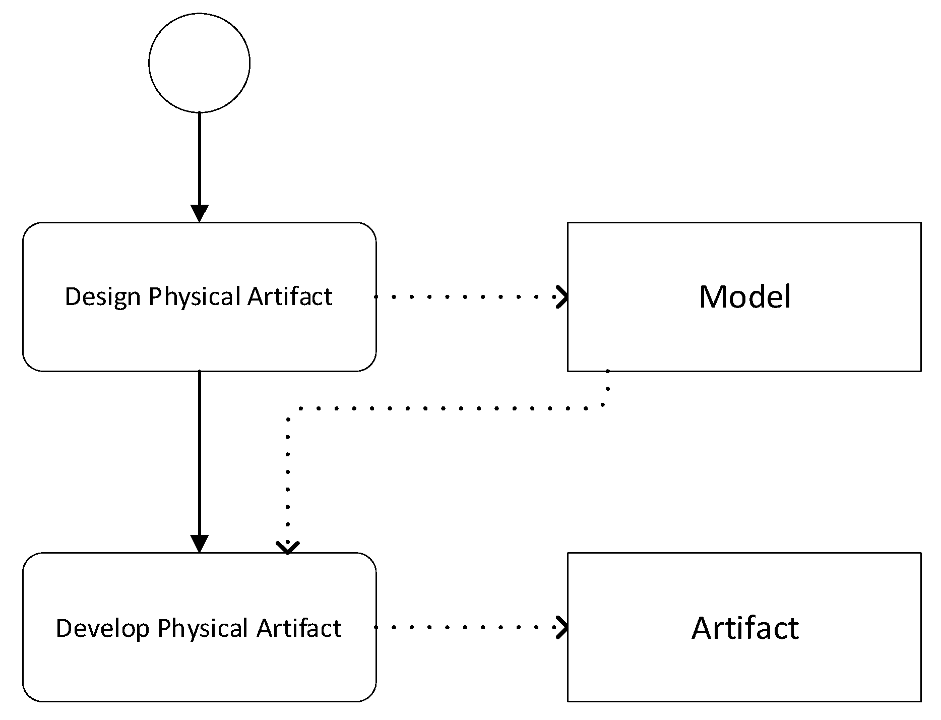 Systems 11 00015 g002