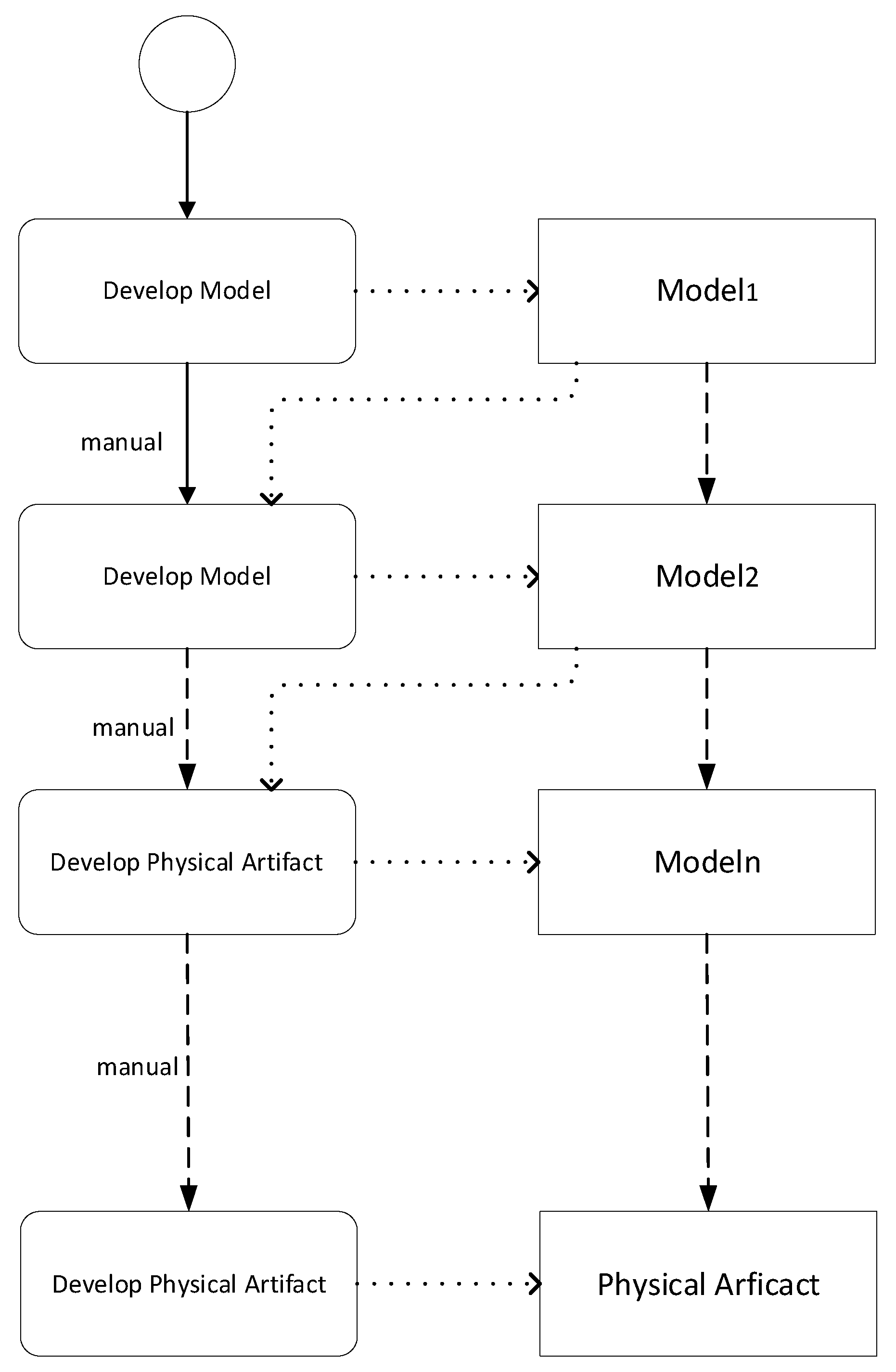 Systems 11 00015 g003