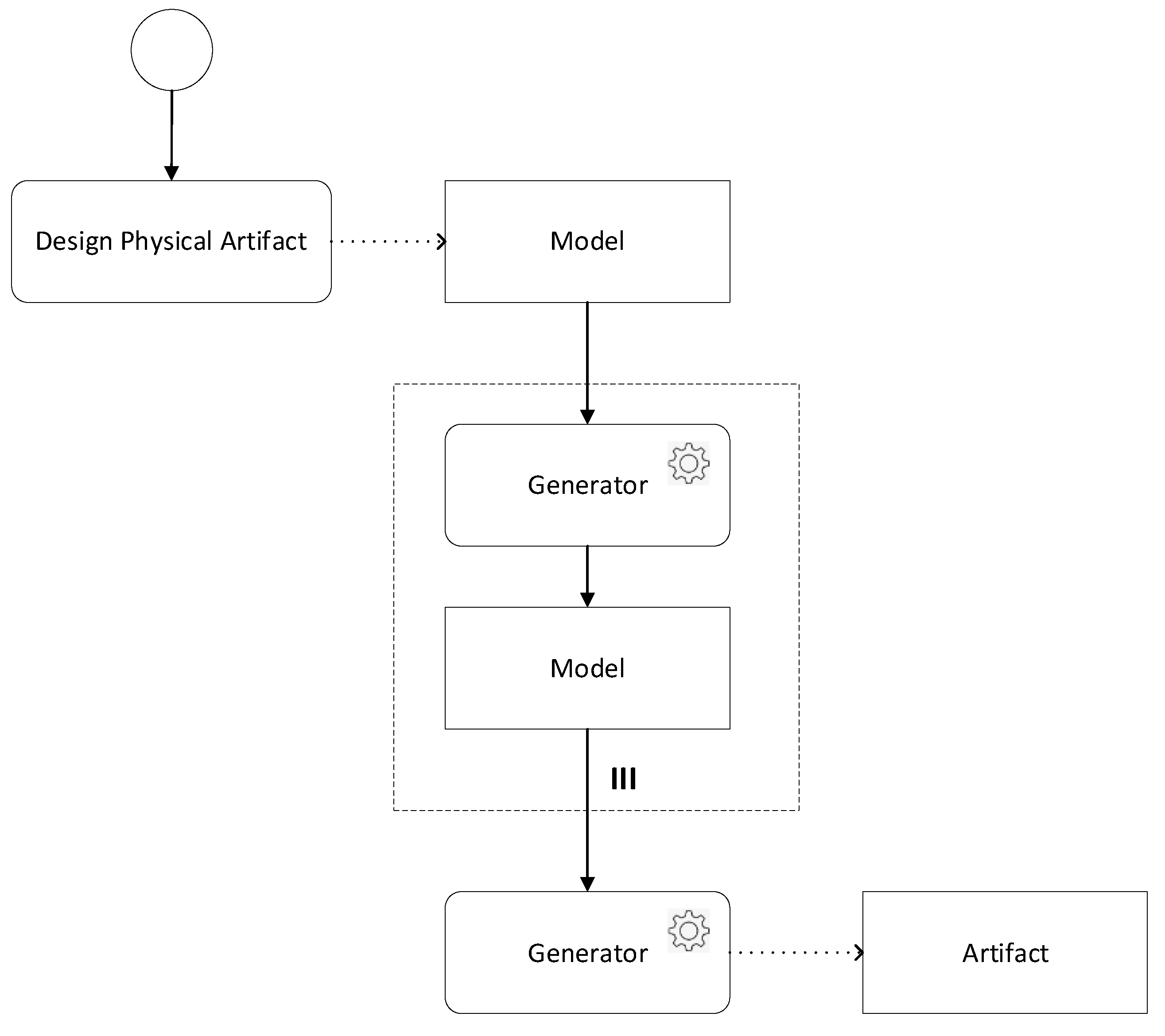 Systems 11 00015 g004