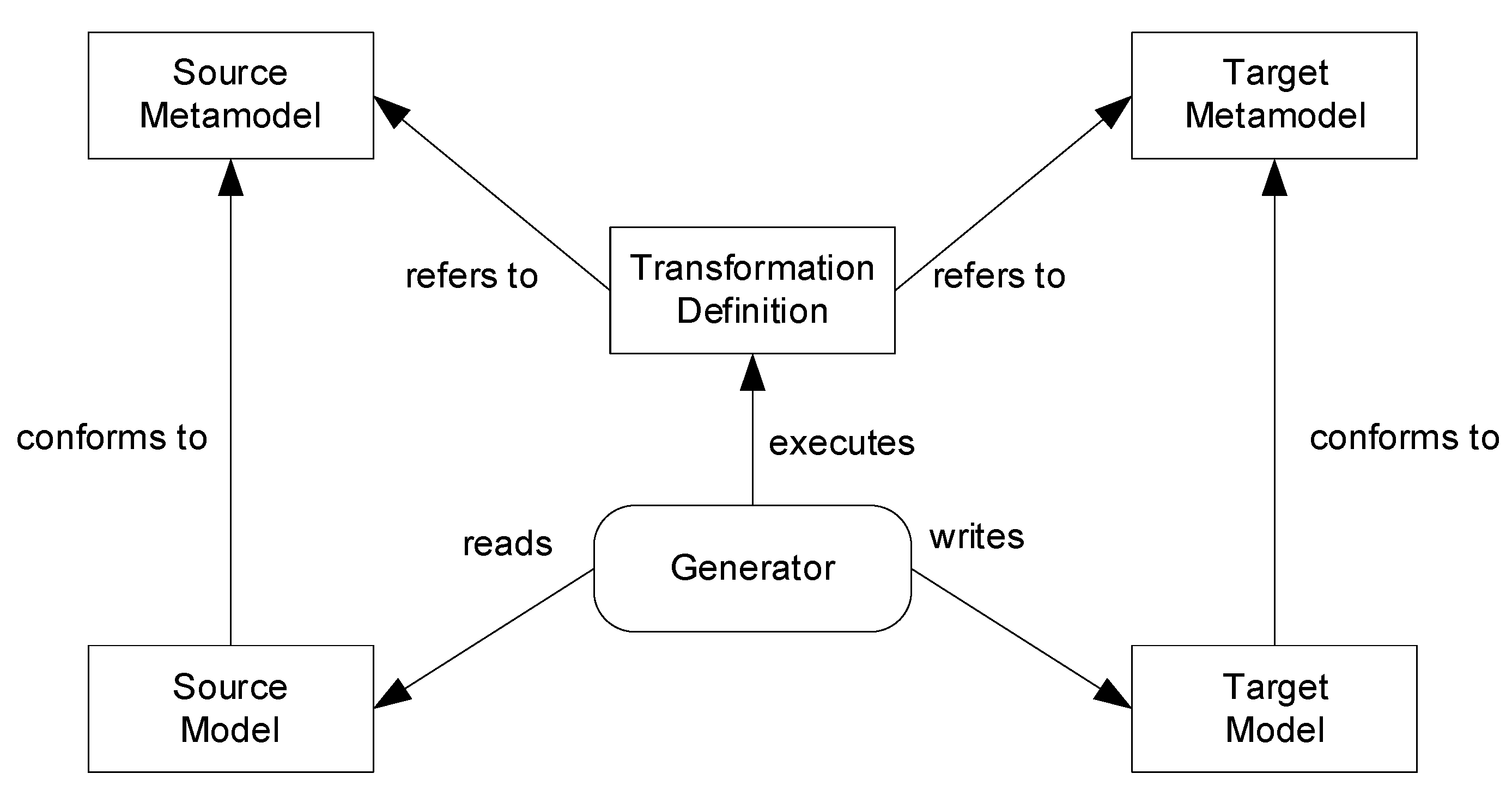 Systems 11 00015 g006