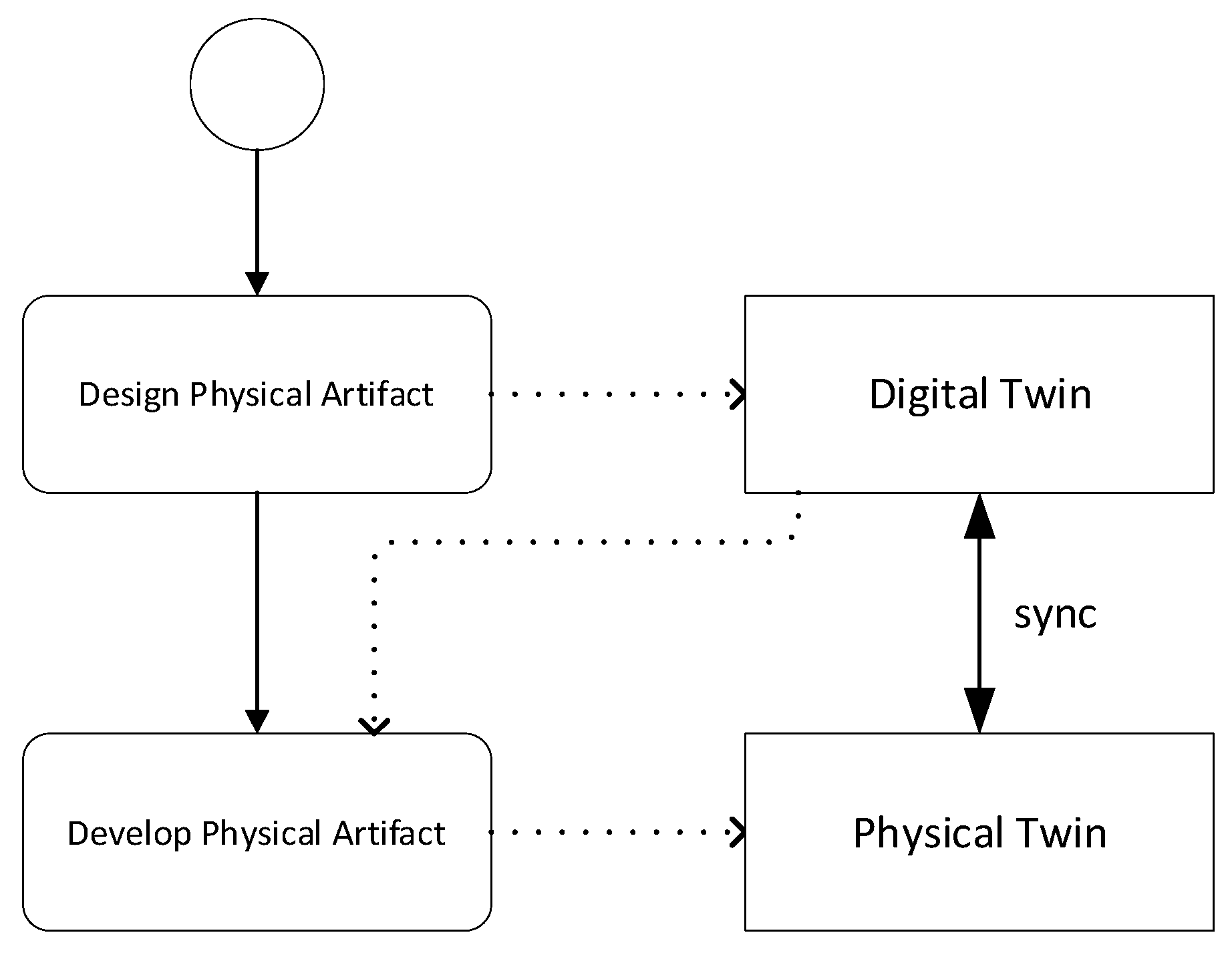 Systems 11 00015 g007