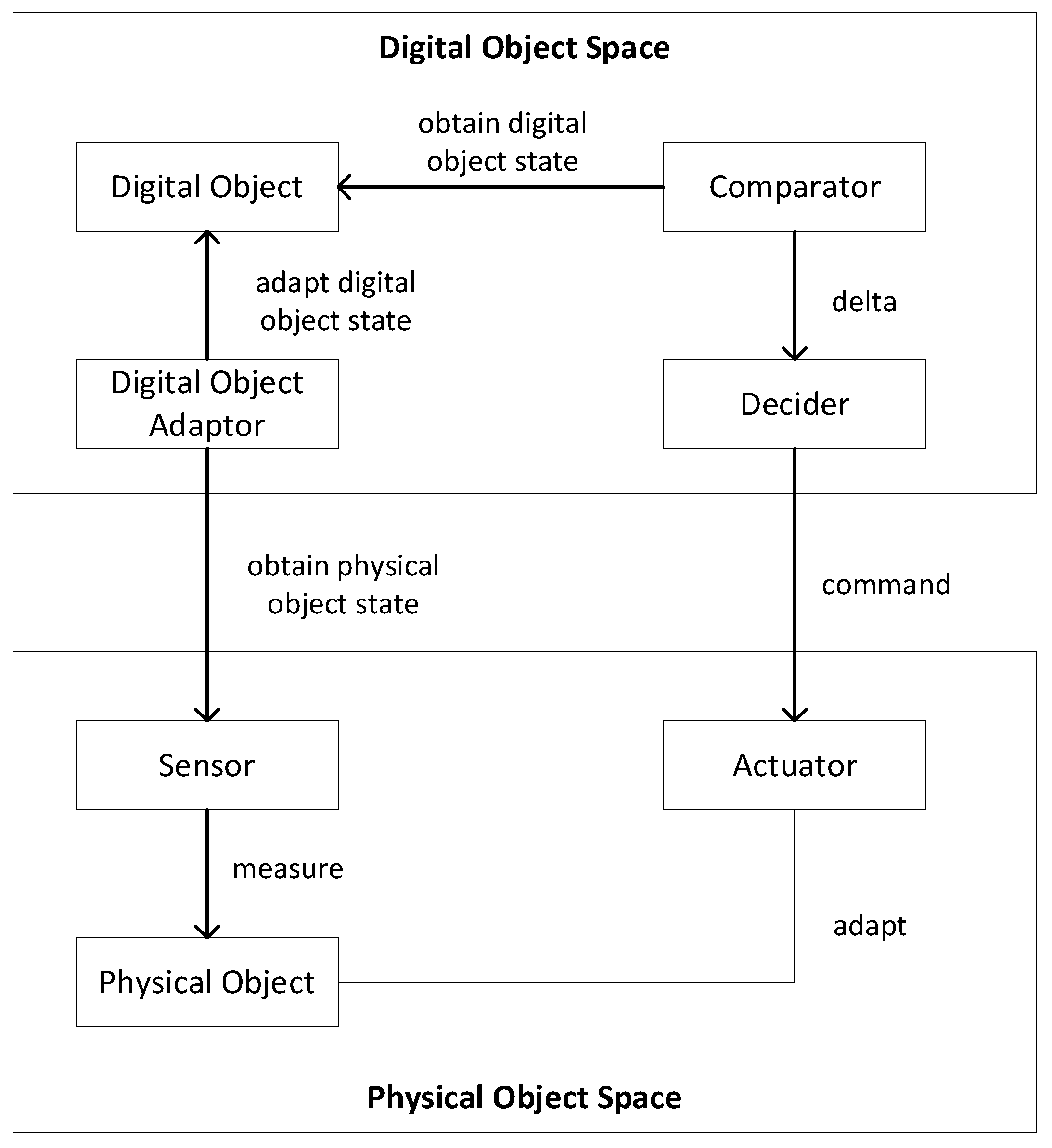 Systems 11 00015 g009