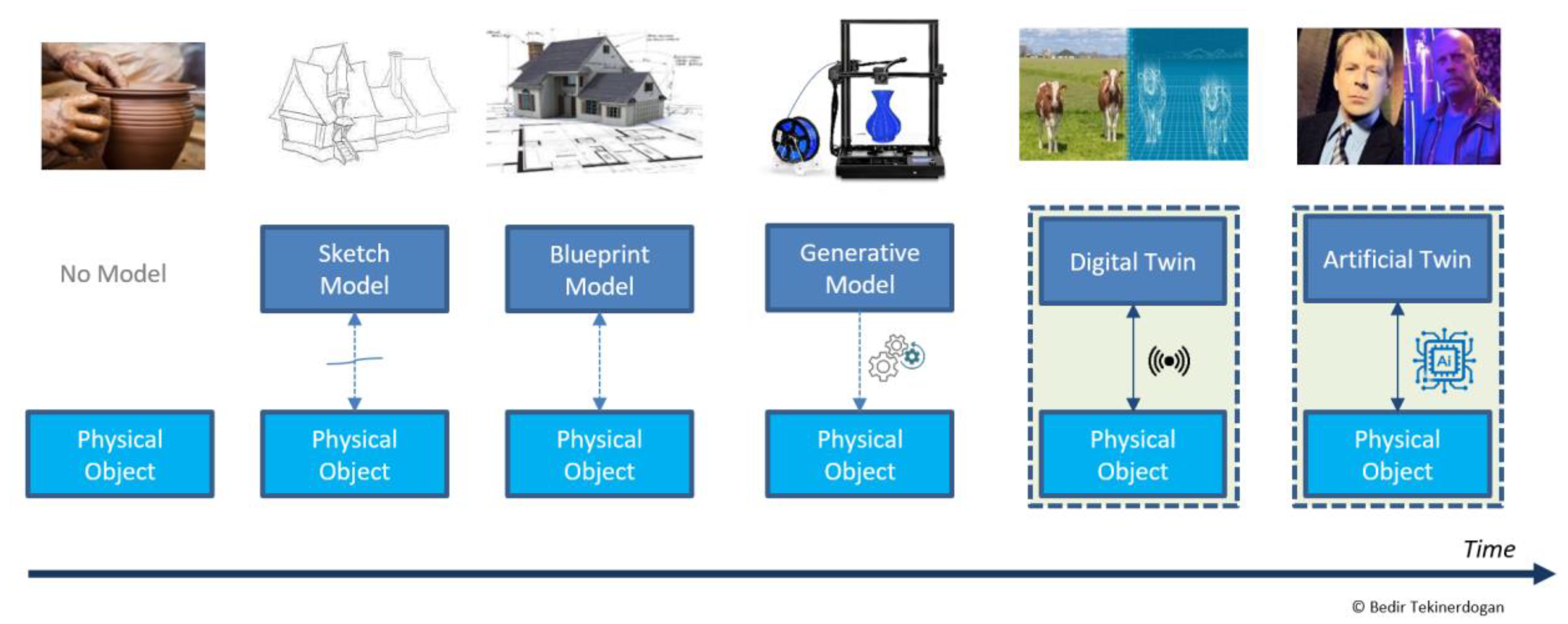 Systems 11 00015 g010