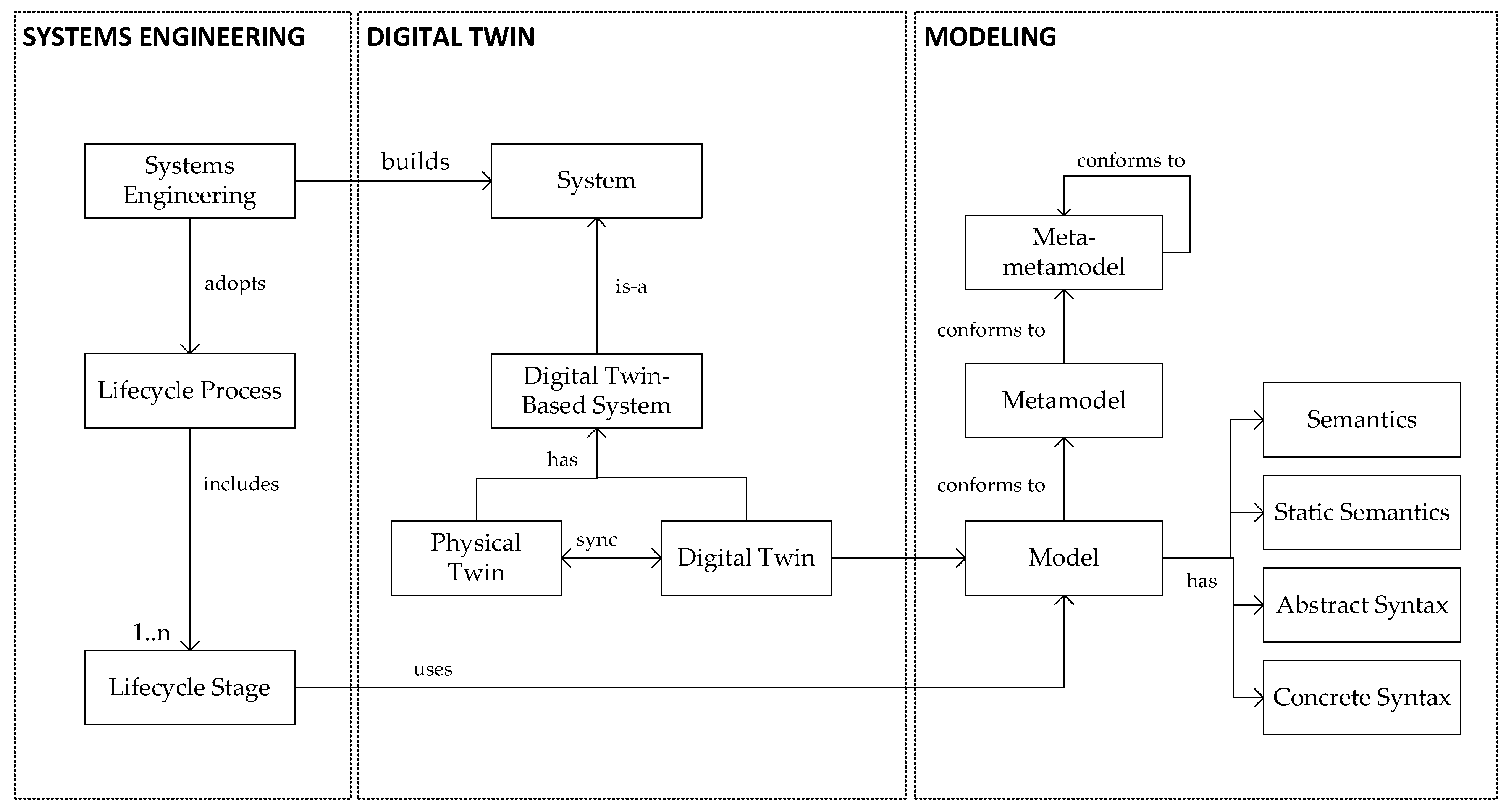 Systems 11 00015 g011