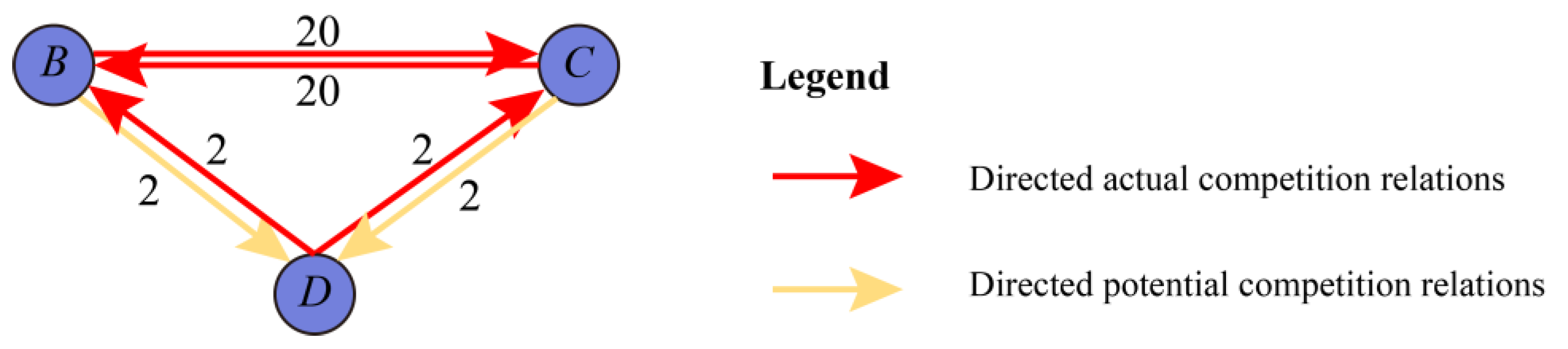 Systems 11 00019 g002