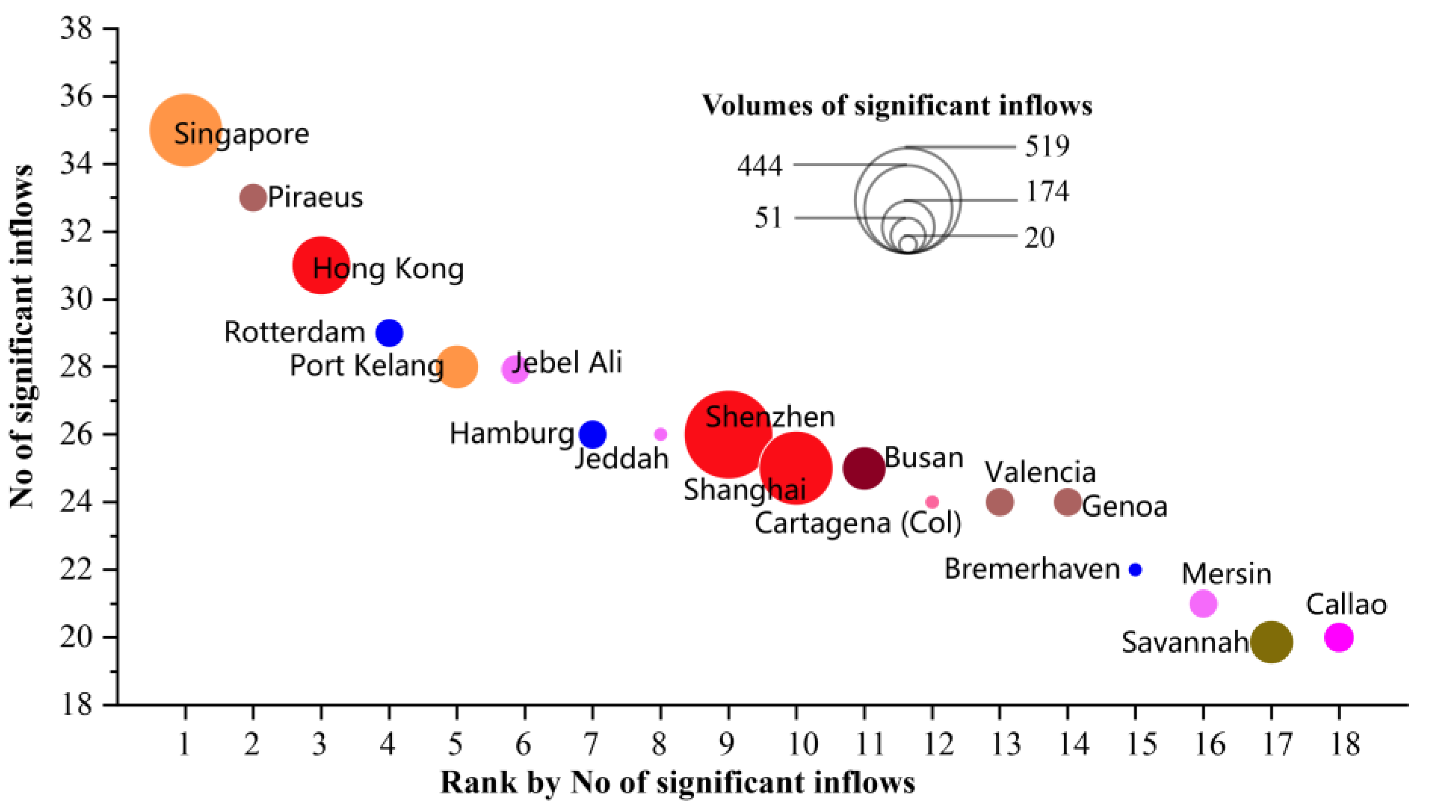 Systems 11 00019 g004