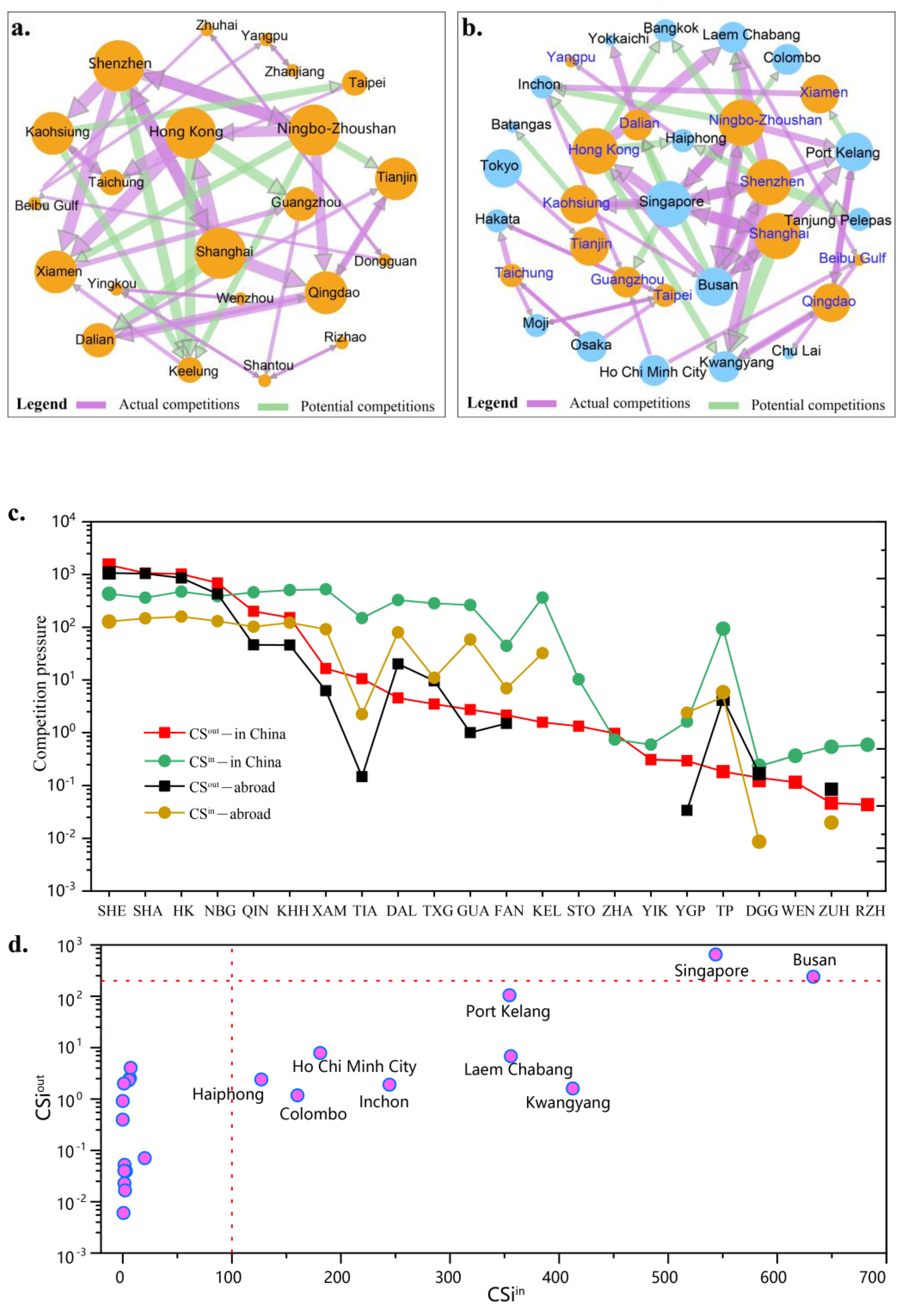 Systems 11 00019 g006