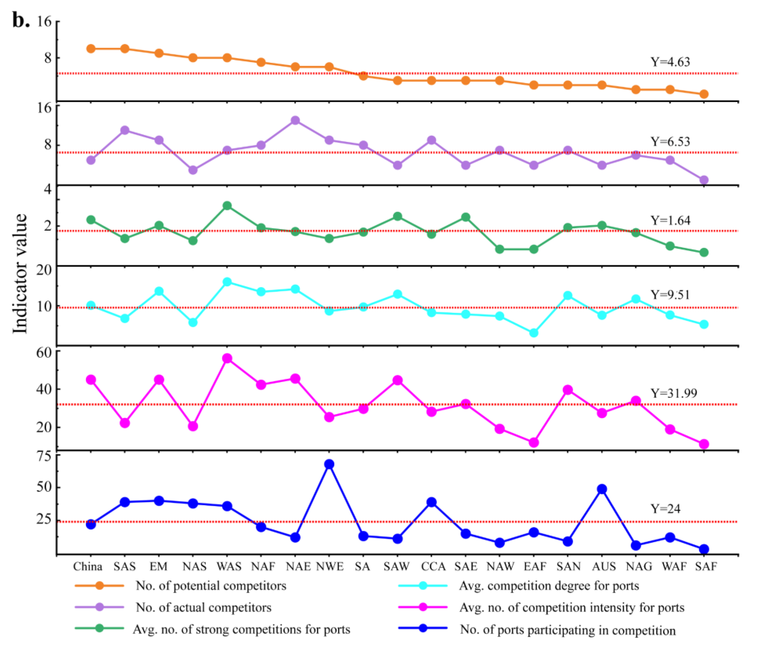 Systems 11 00019 g007b