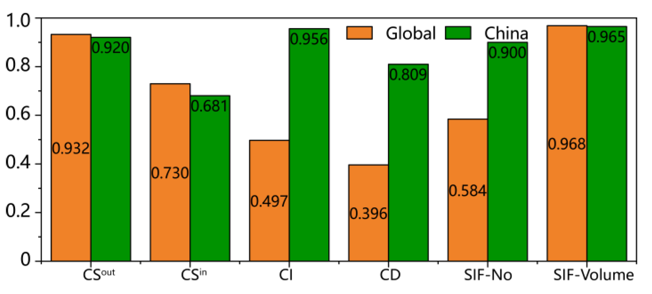 Systems 11 00019 g008