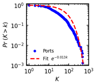 Systems 11 00019 i001