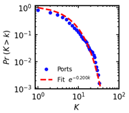 Systems 11 00019 i002