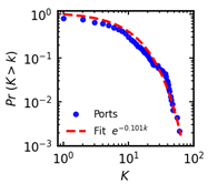 Systems 11 00019 i003