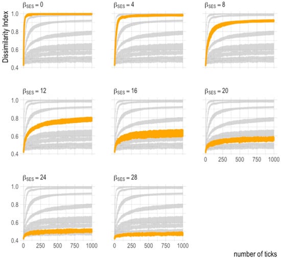 Systems 11 00020 g0a2