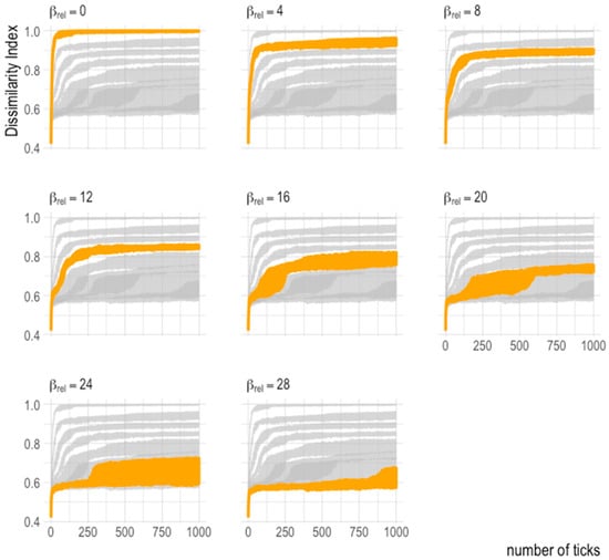 Systems 11 00020 g0a3