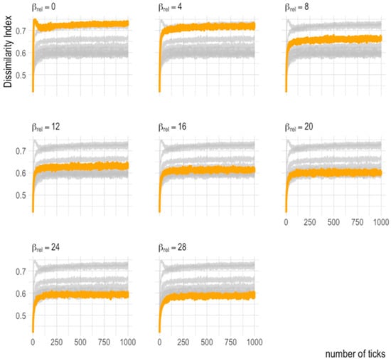 Systems 11 00020 g0a4