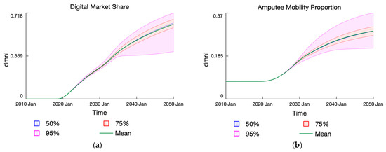 Systems 11 00022 g0a2