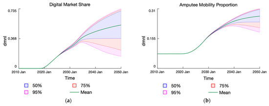 Systems 11 00022 g0a3