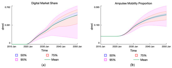 Systems 11 00022 g0a4