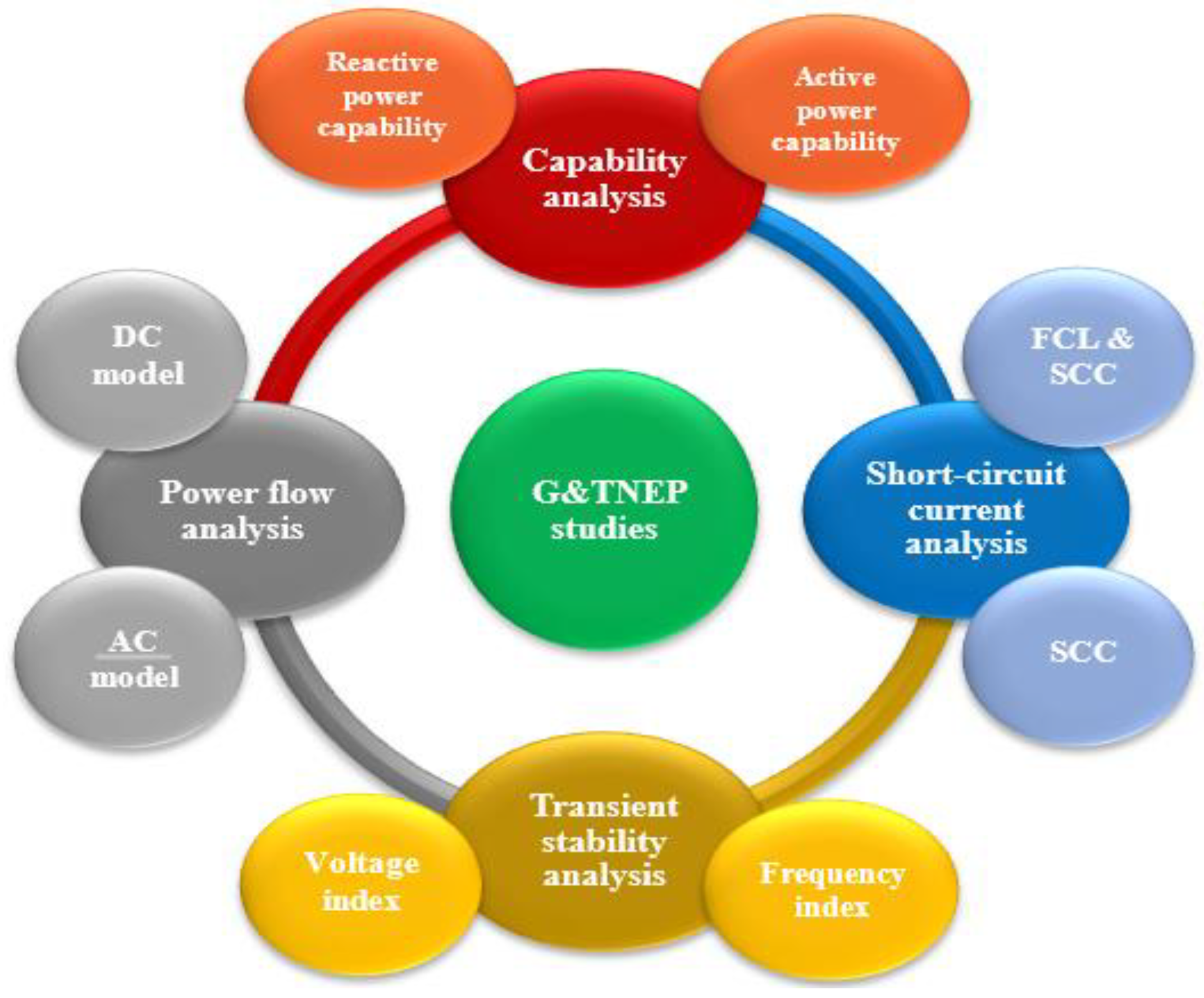Systems 11 00023 g001